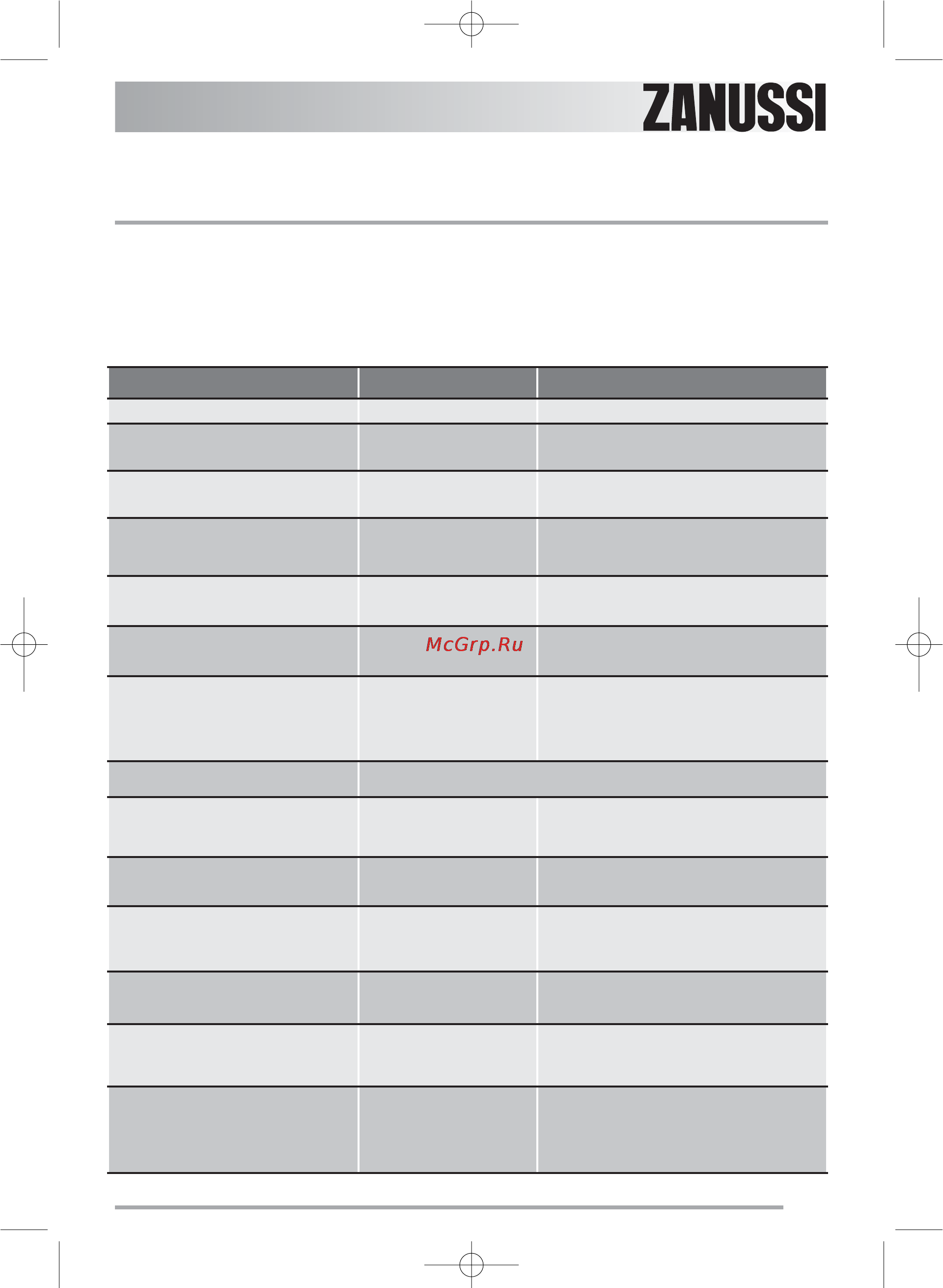 Zanussi ZTA 235 [45/48] Servis