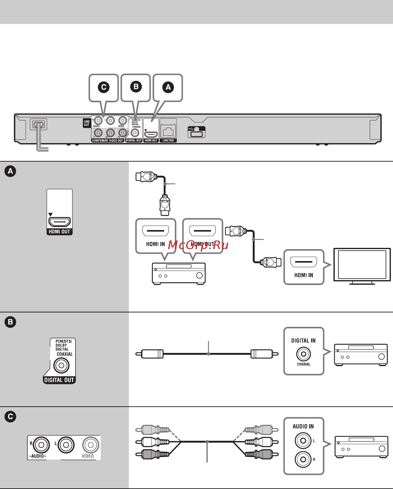 Sony BDP-S380B [12/35] Подключение к аудио видео усилителю ресиверу