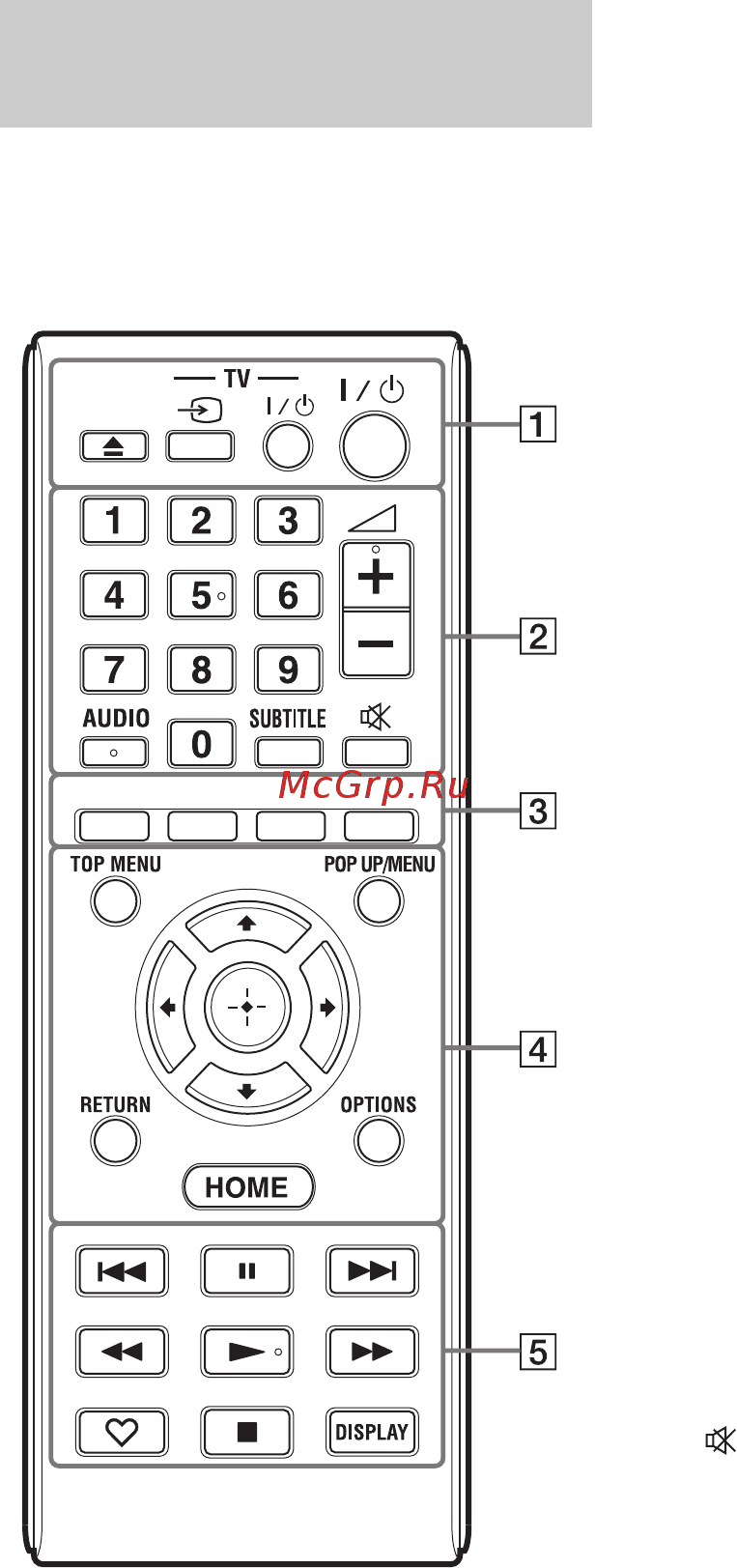 Sony BDP-S380B [9/35] Пульт дистанционного управления