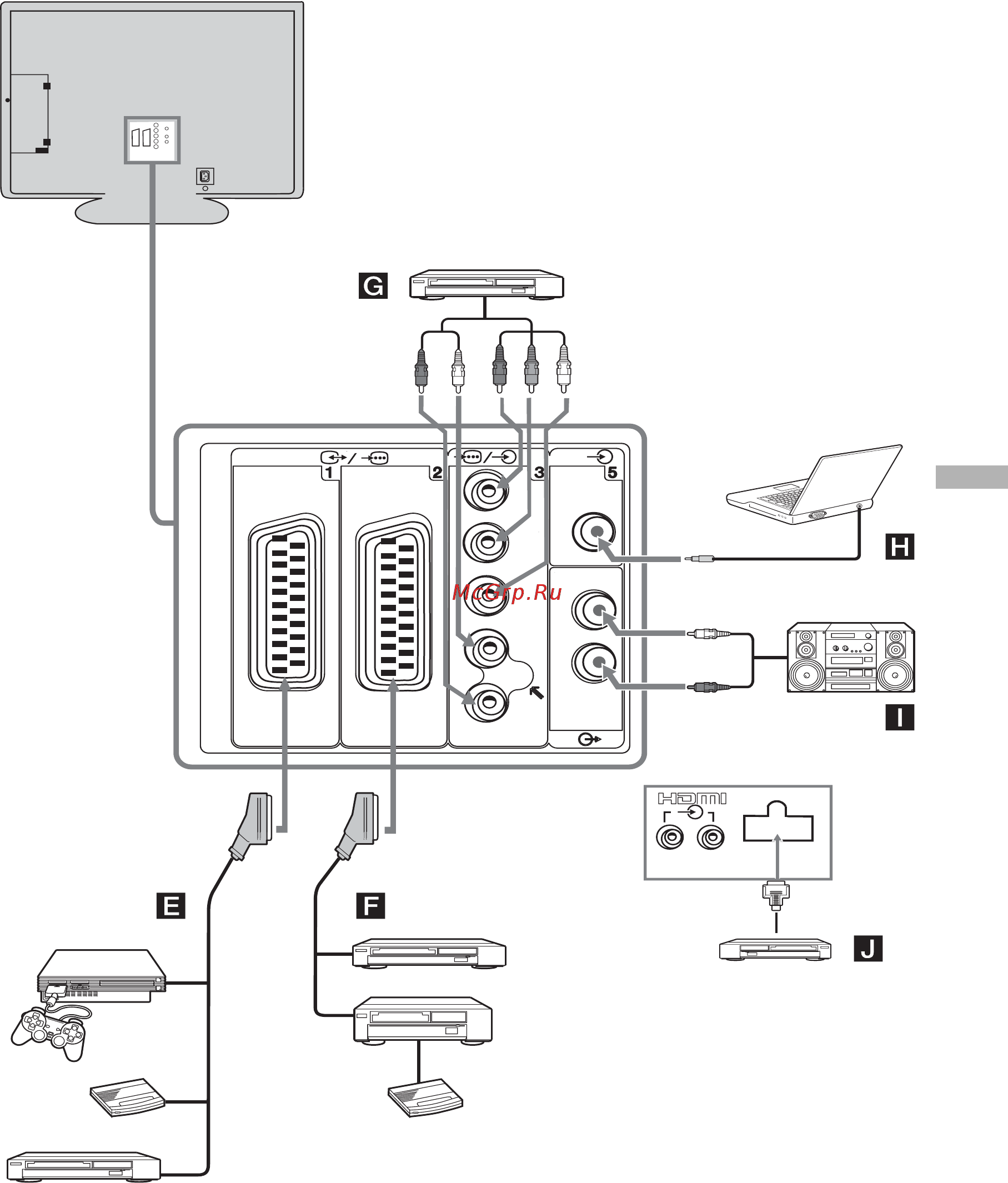 Sony KLV-S32 A10/E [111/193] Σύνδεση στ πίσω µέρ ς της τηλε ρασης