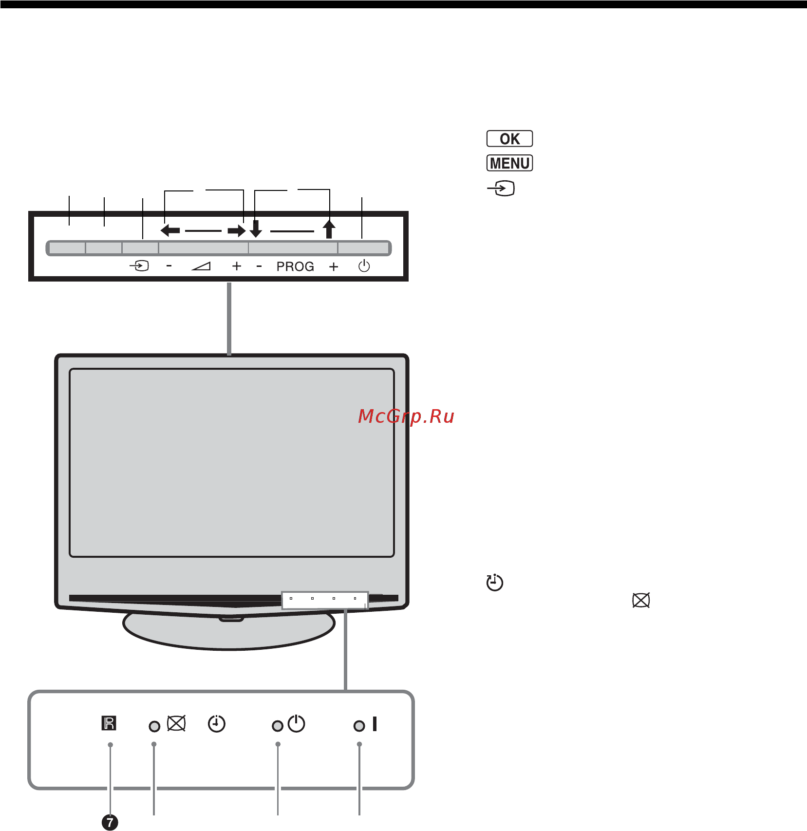 Sony BRAVIA KLV-S26A10E [125/193] Описание кнопок и индикаторов телевизора