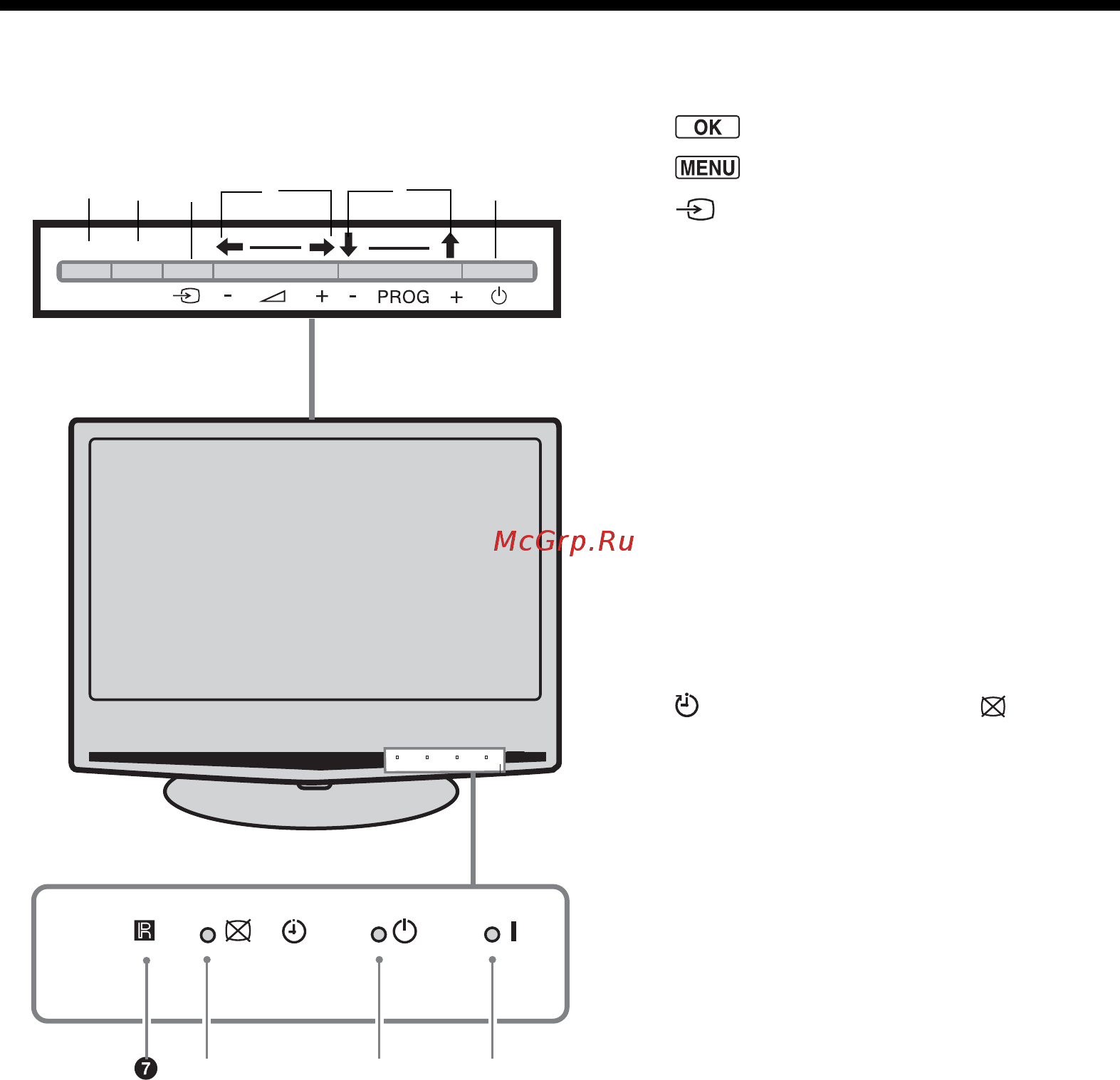 Sony KLV-S23A10E [47/193] Oversigt over tv apparatets knapper og indikatorer