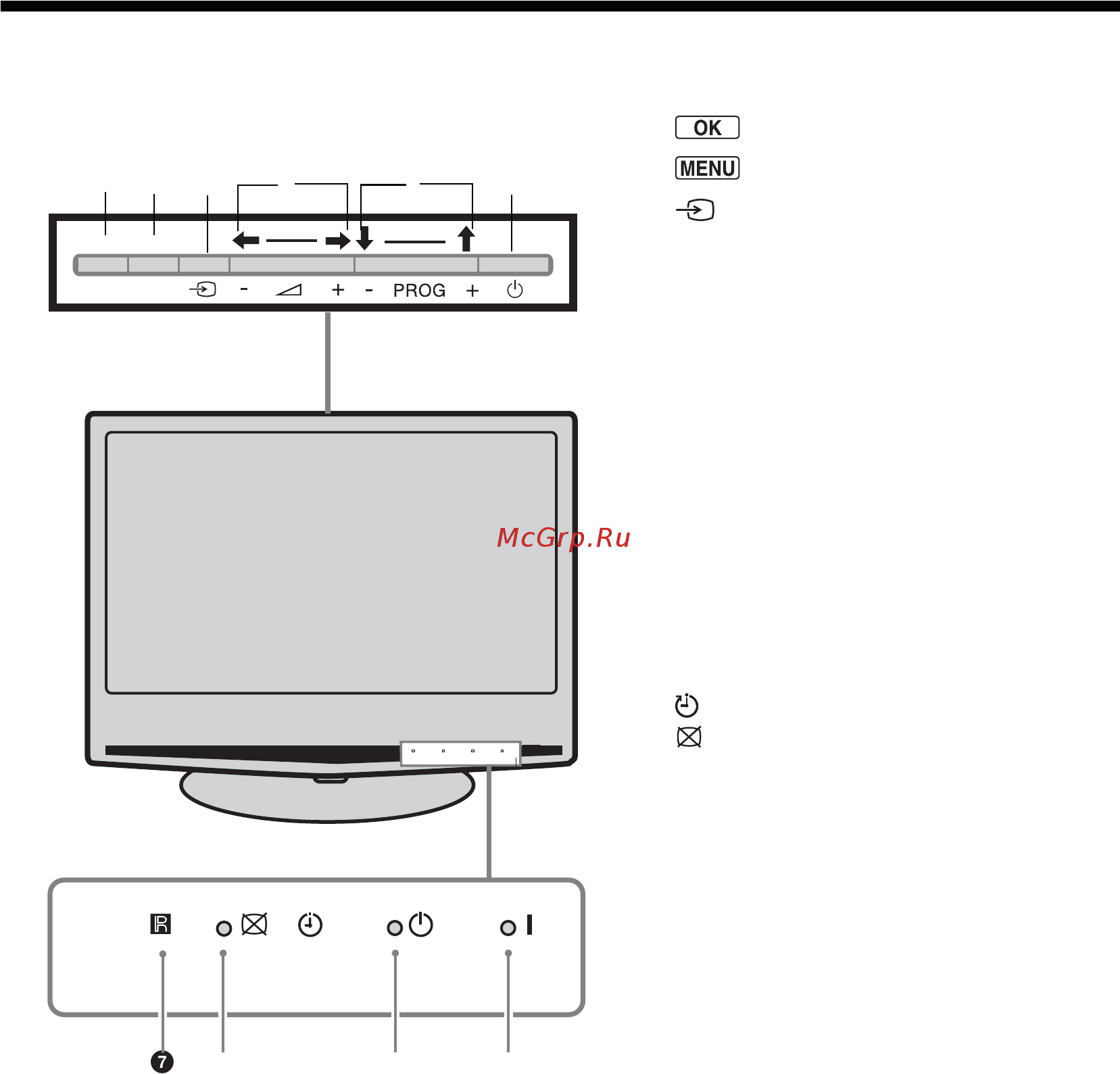 Sony KLV-S40A10E [9/193] Översikt över tv knapparna och indikatorerna