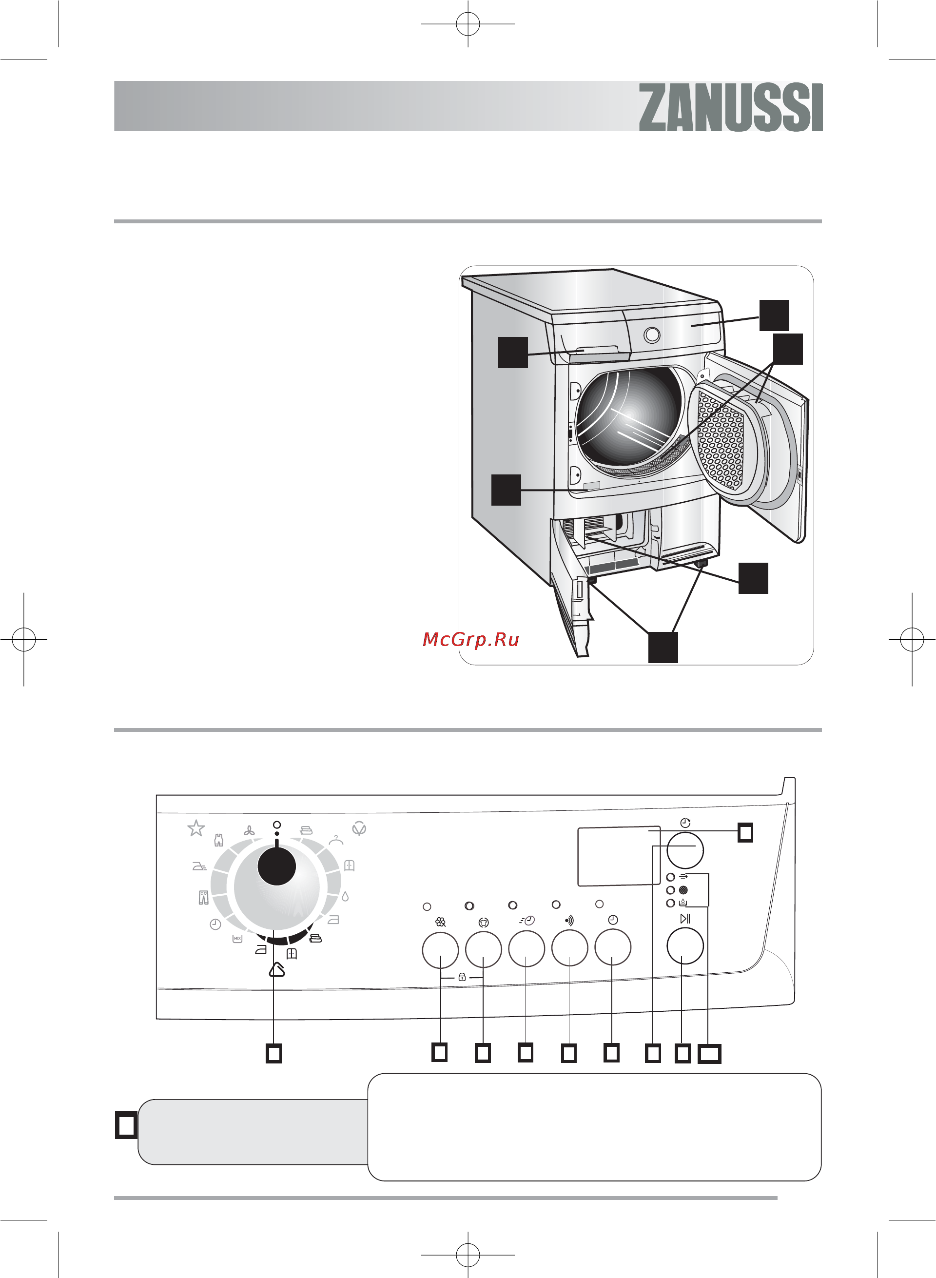 Zanussi ZTE 285 [57/79] Панель управления
