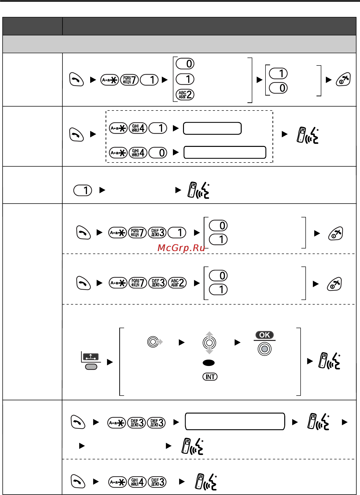Panasonic KX-TCA255RU [38/64] Список функций