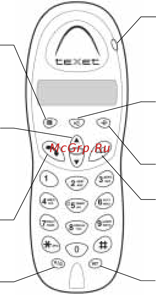 Texet TX-D5400 серебр.-вишн. [4/41] Общий вид трубки