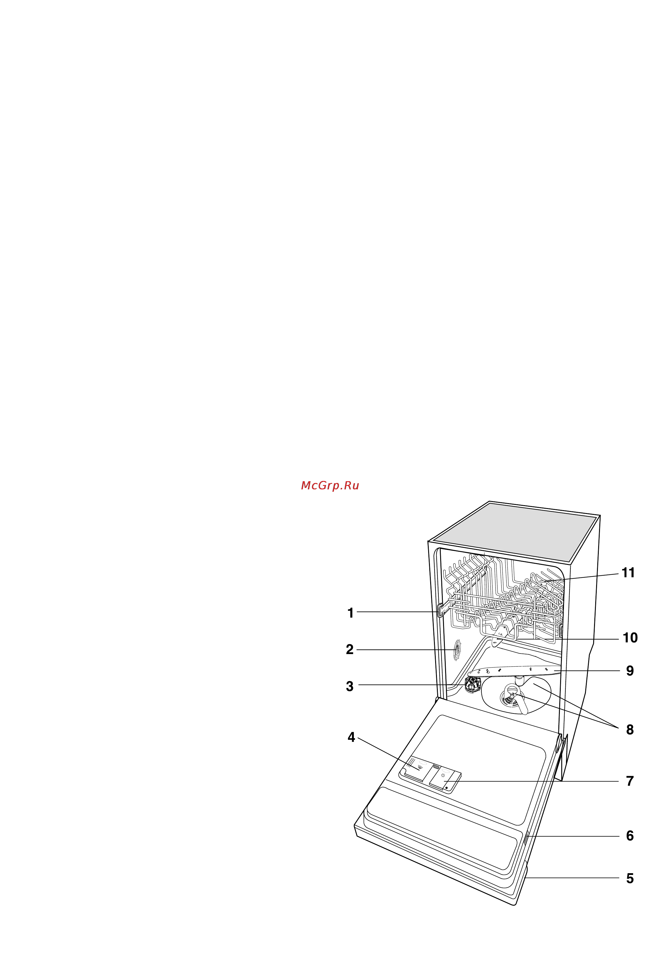 Zanussi ZDTS 100 [4/20] Описание прибора