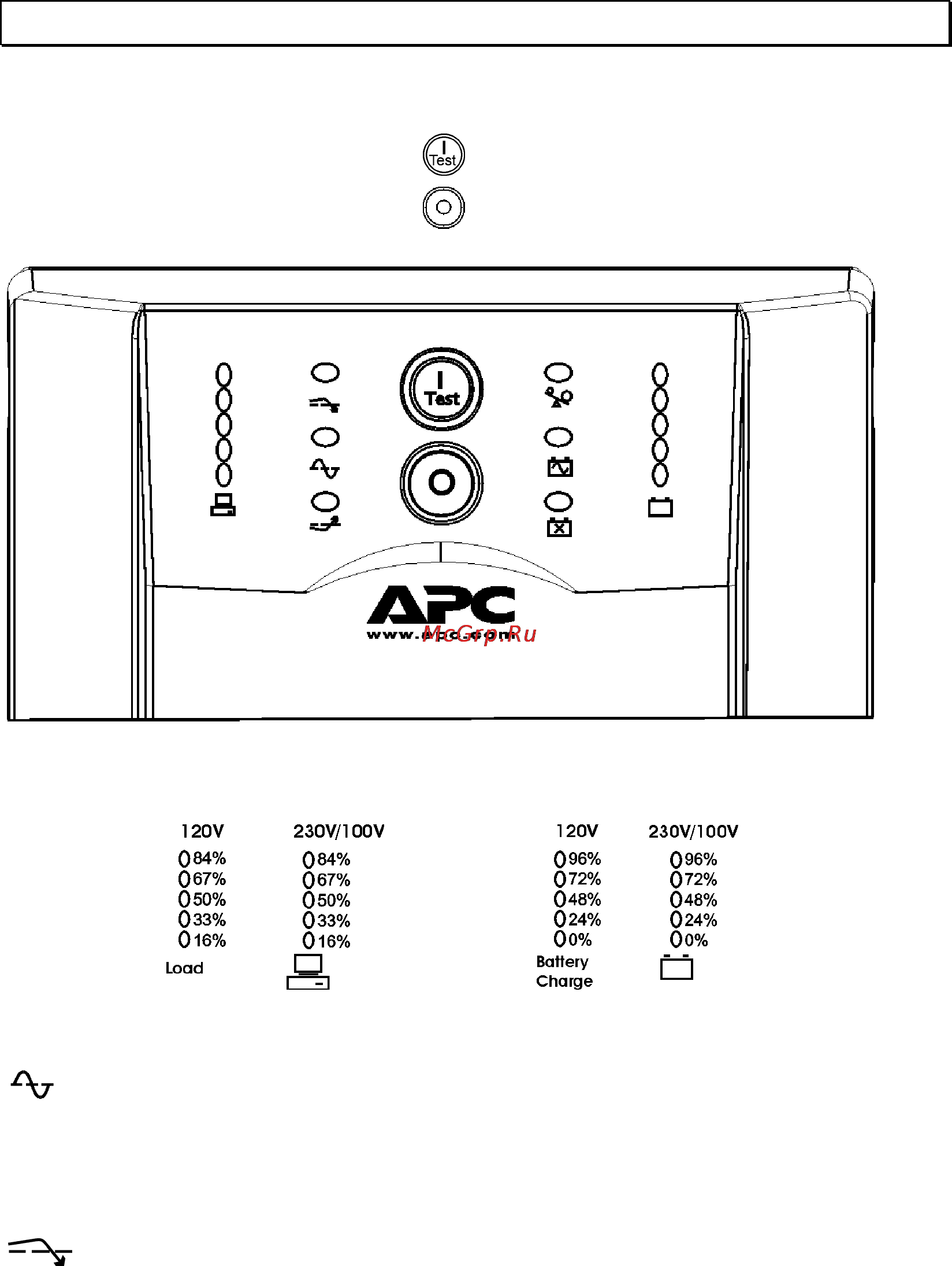 APC Smart-UPS SUA1000I [6/22] Заряд батареи