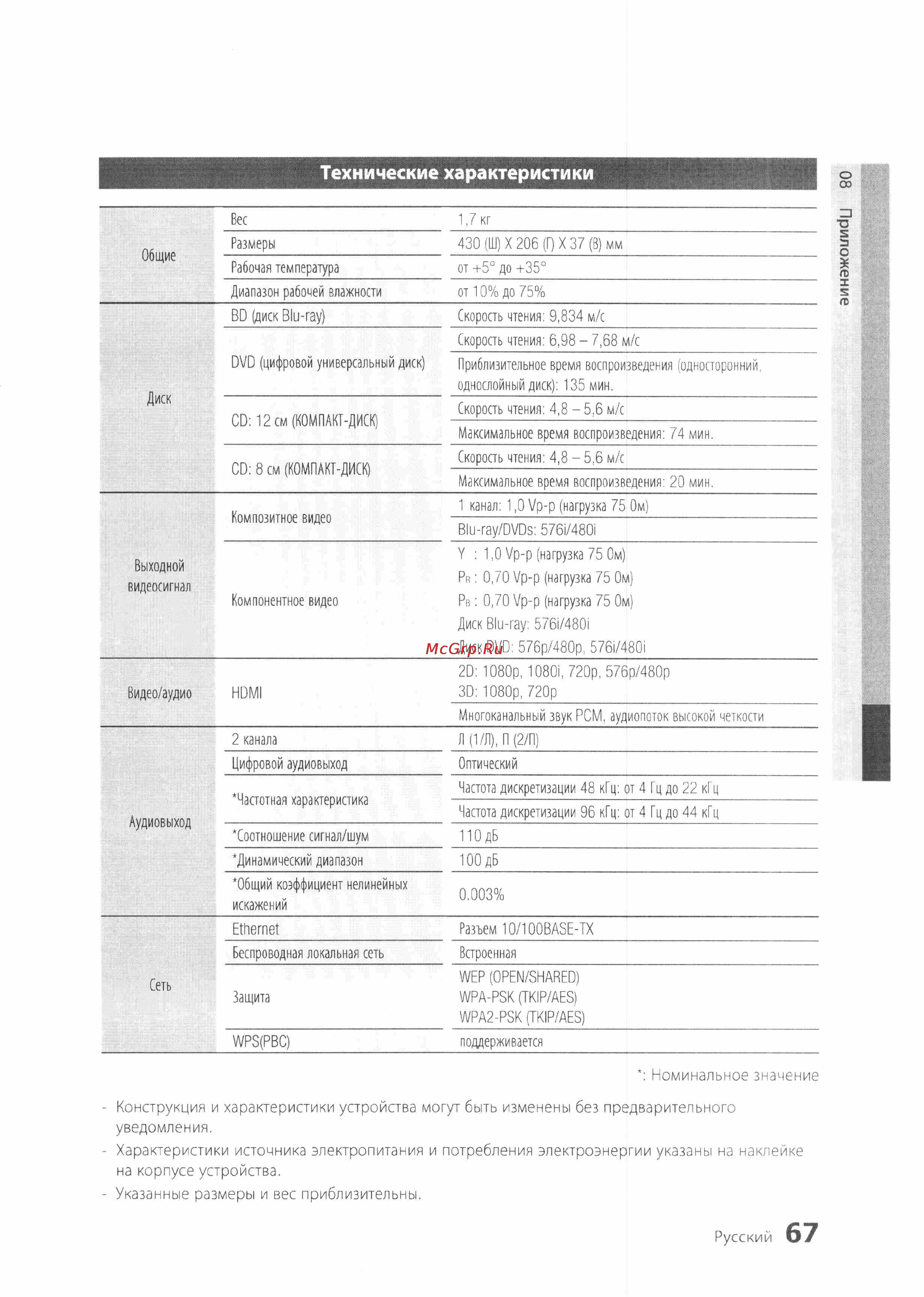 Samsung BD-D6500 [67/72] Технические характеристики