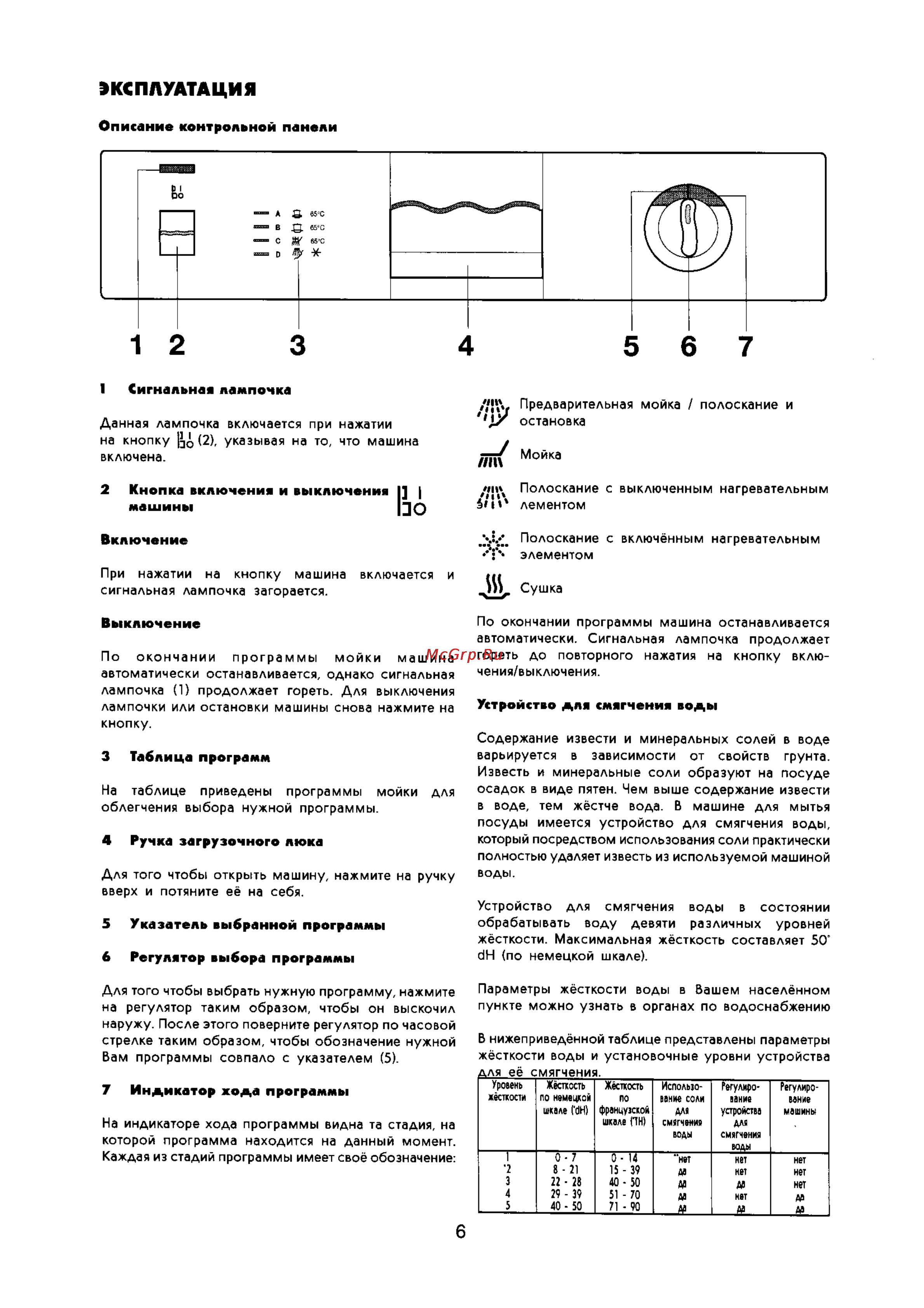 Zanussi ZW 418 [6/14] Эксплуатация