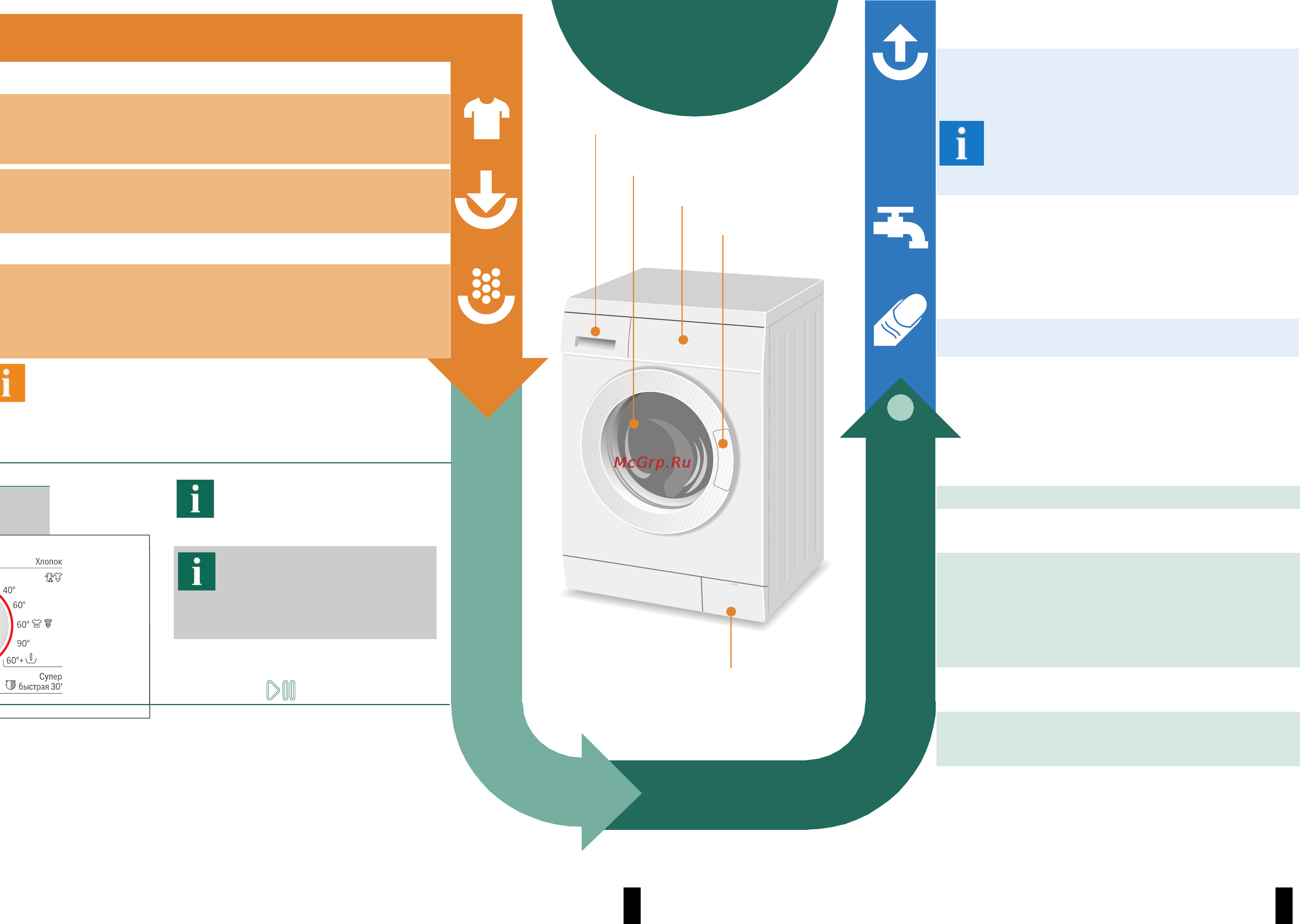 Bosch WLF20182CE [4/8] Стирка