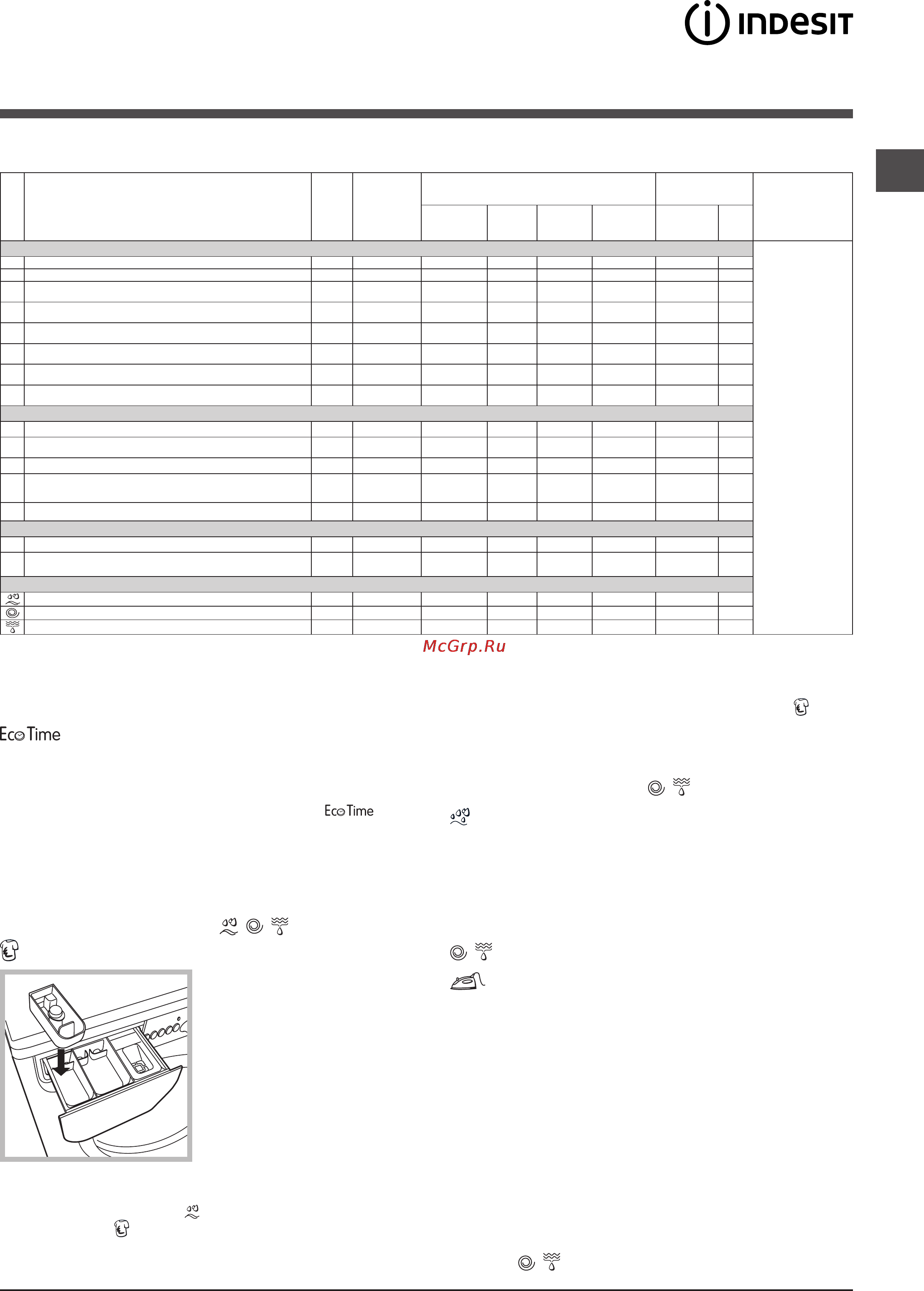 Indesit IWE 6105 B (CIS) [7/12] Программы и функции
