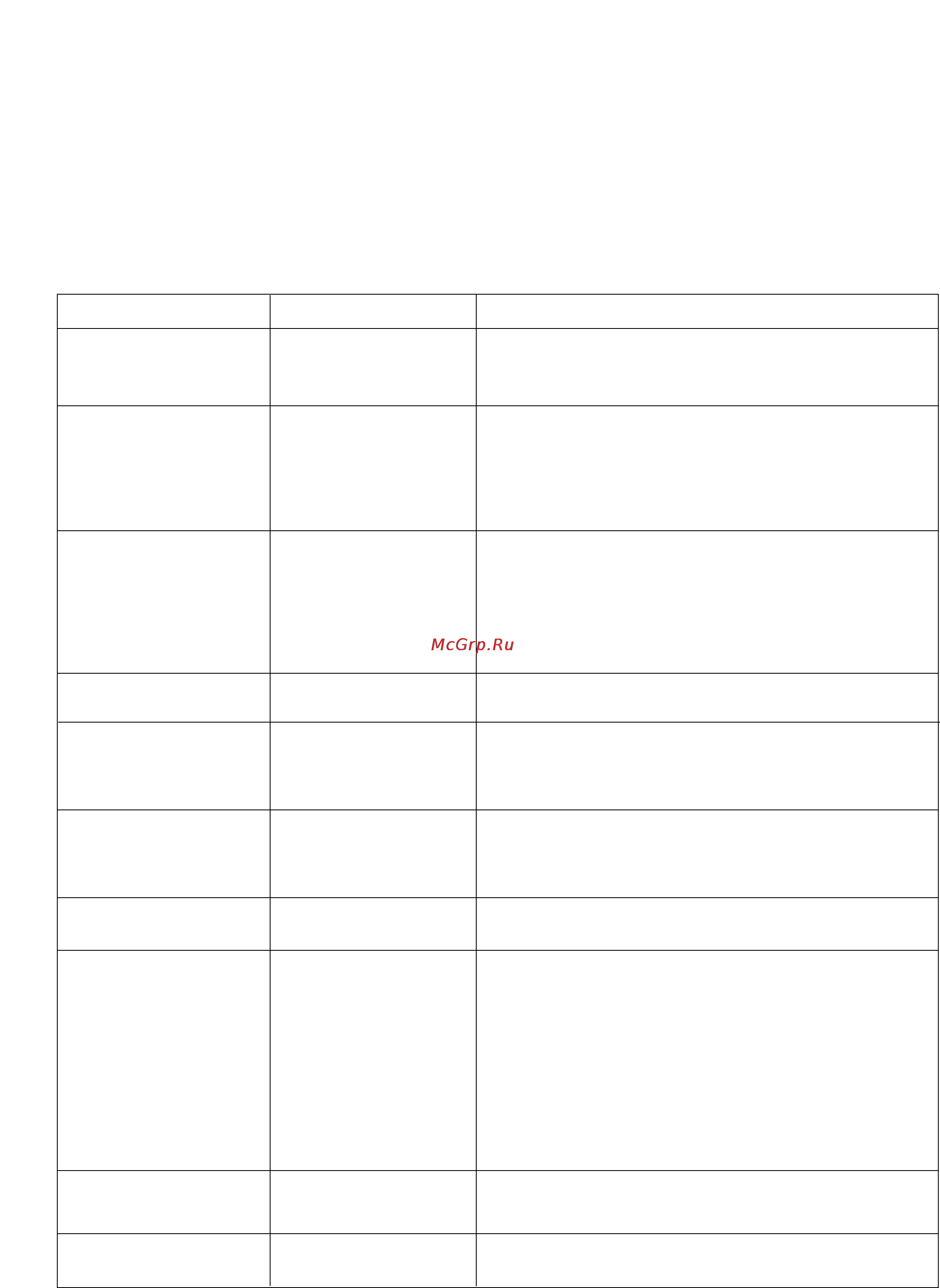 Zanussi ZDI 6895 SX [14/20] Неполадки в работе