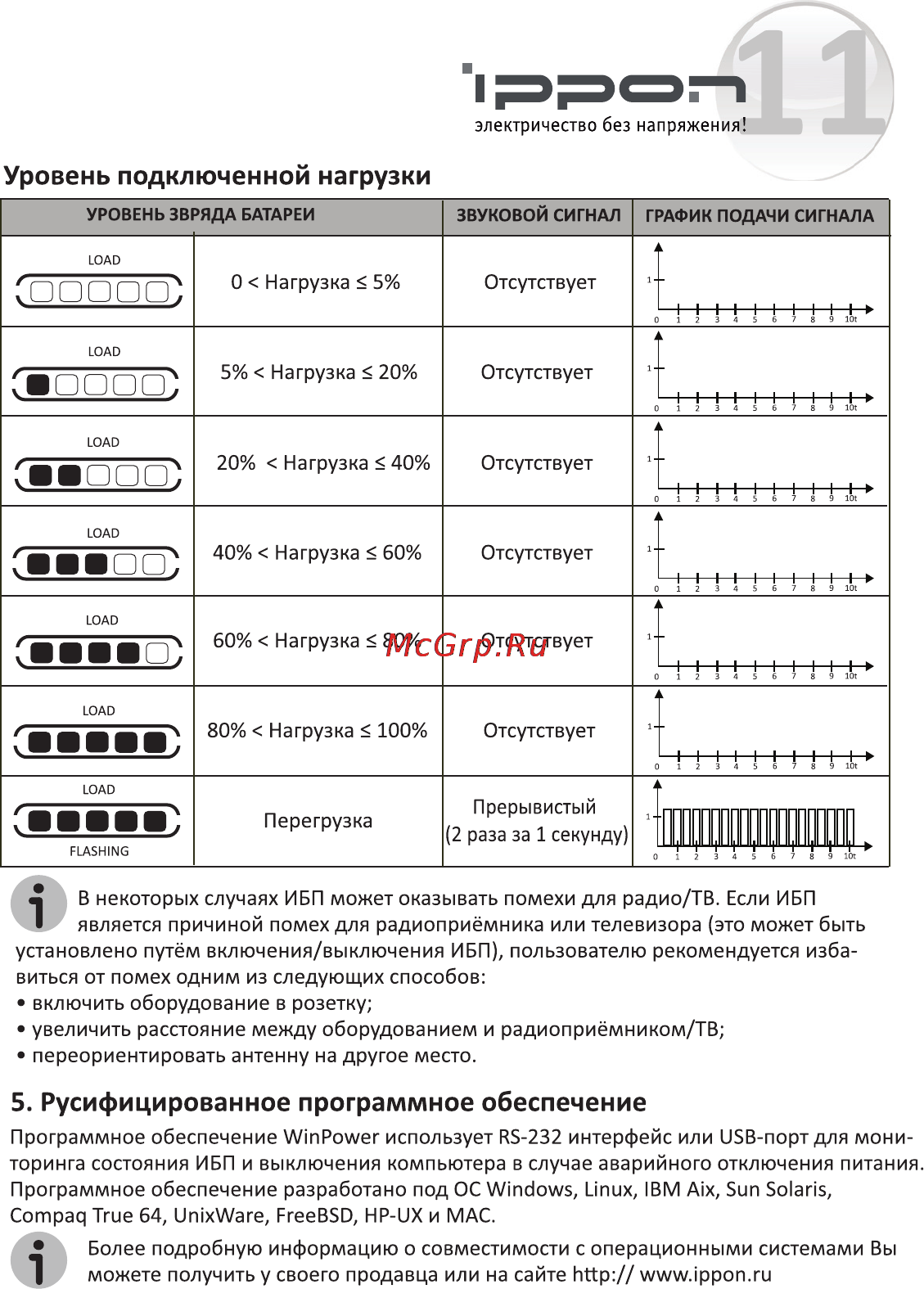 Ippon Back Power LCD Pro 600 [12/16] Русифицированное программное обеспечение