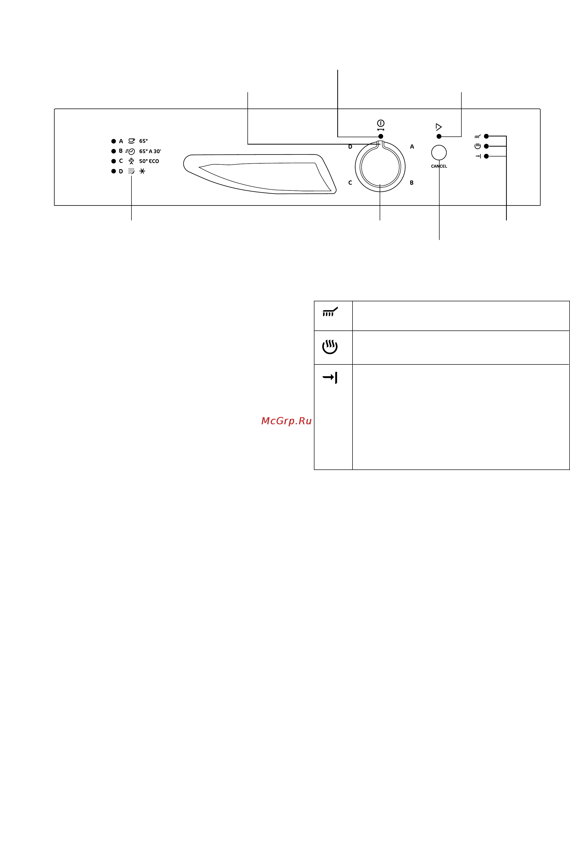 Zanussi ZDS 050 [5/20] Панель управления