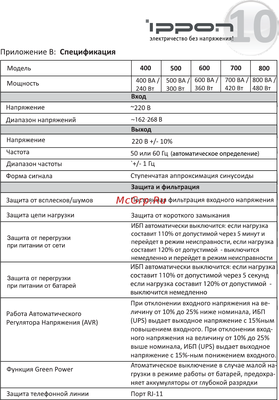 Ippon Back Power Pro 400 [11/12] Приложение в