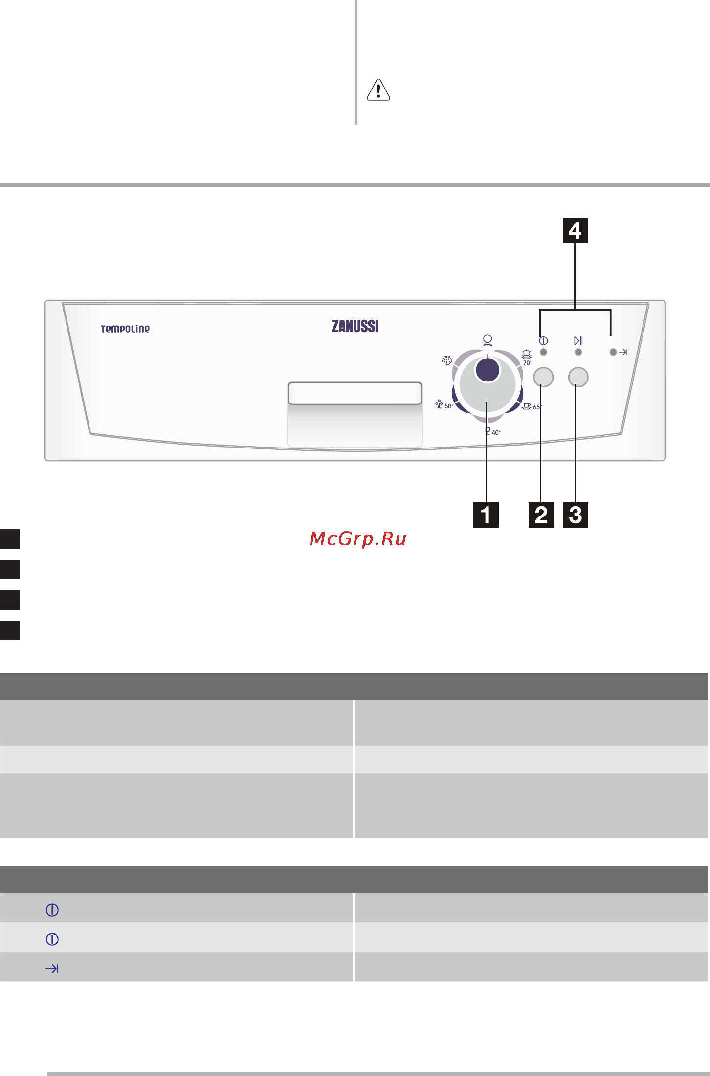 Zanussi ZDS 105 [42/56] Panel sterowania