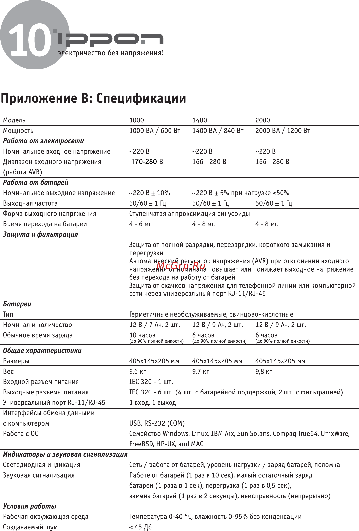 Ippon Smart Power Pro 1000 9C56-63031-H0 Черный [12/16] Индикаторы и звуковая сигнализация