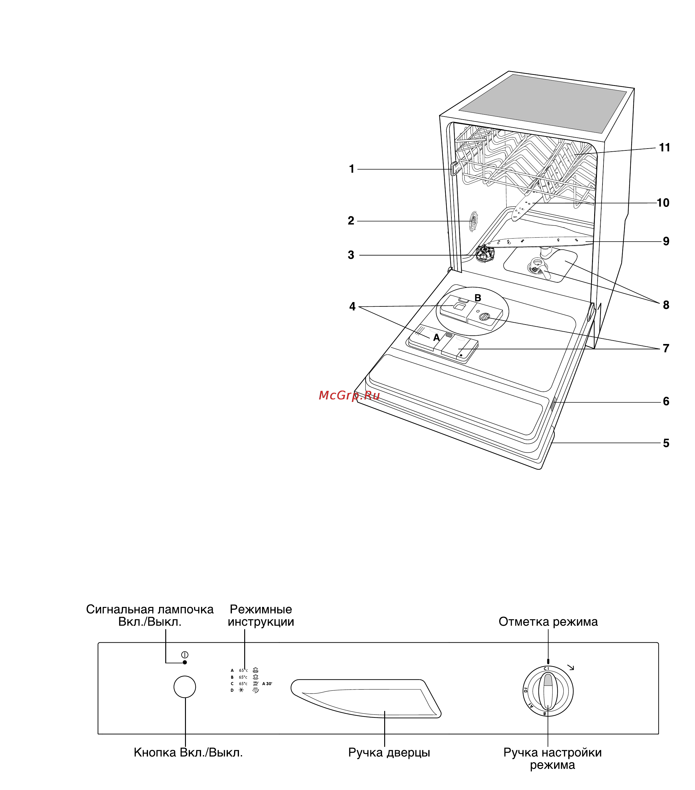 Zanussi DA 6341 [4/20] Панель управления
