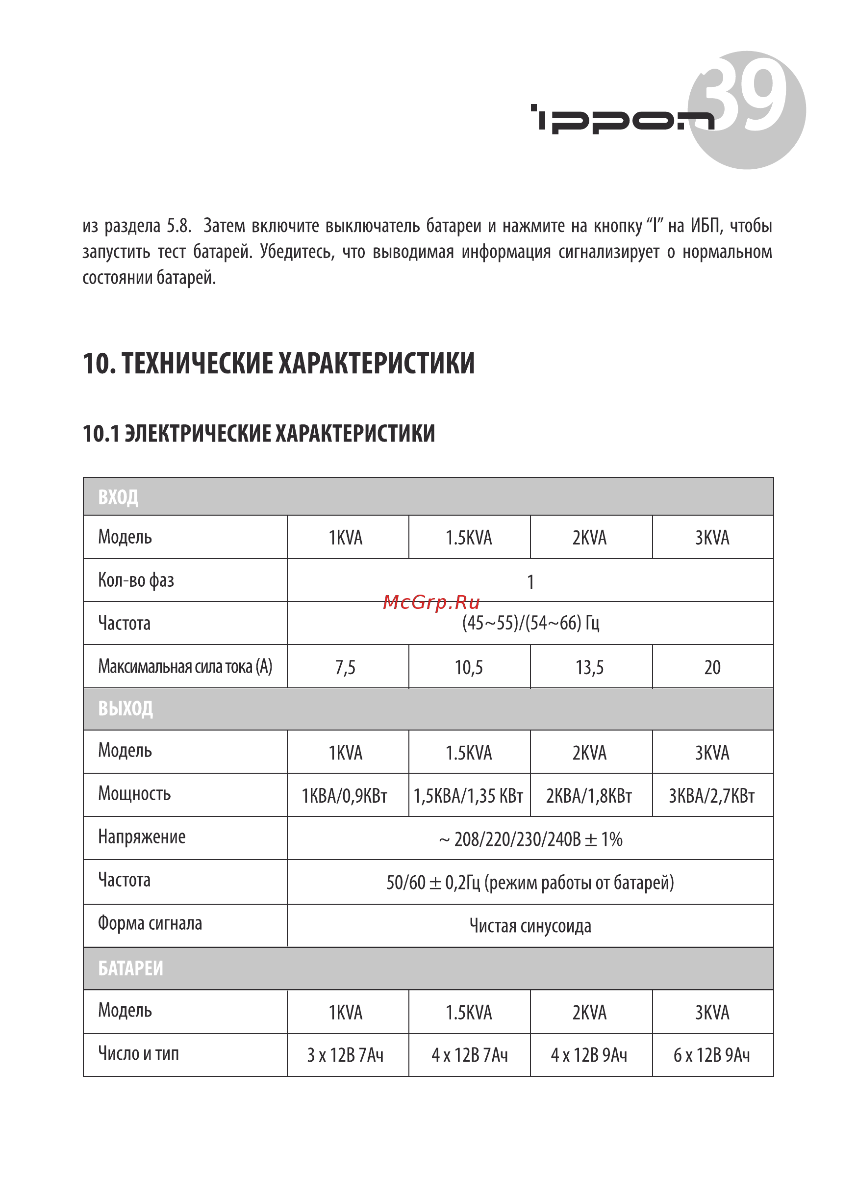 Ippon INNOVA RT 1000 [39/48] Технические характеристики