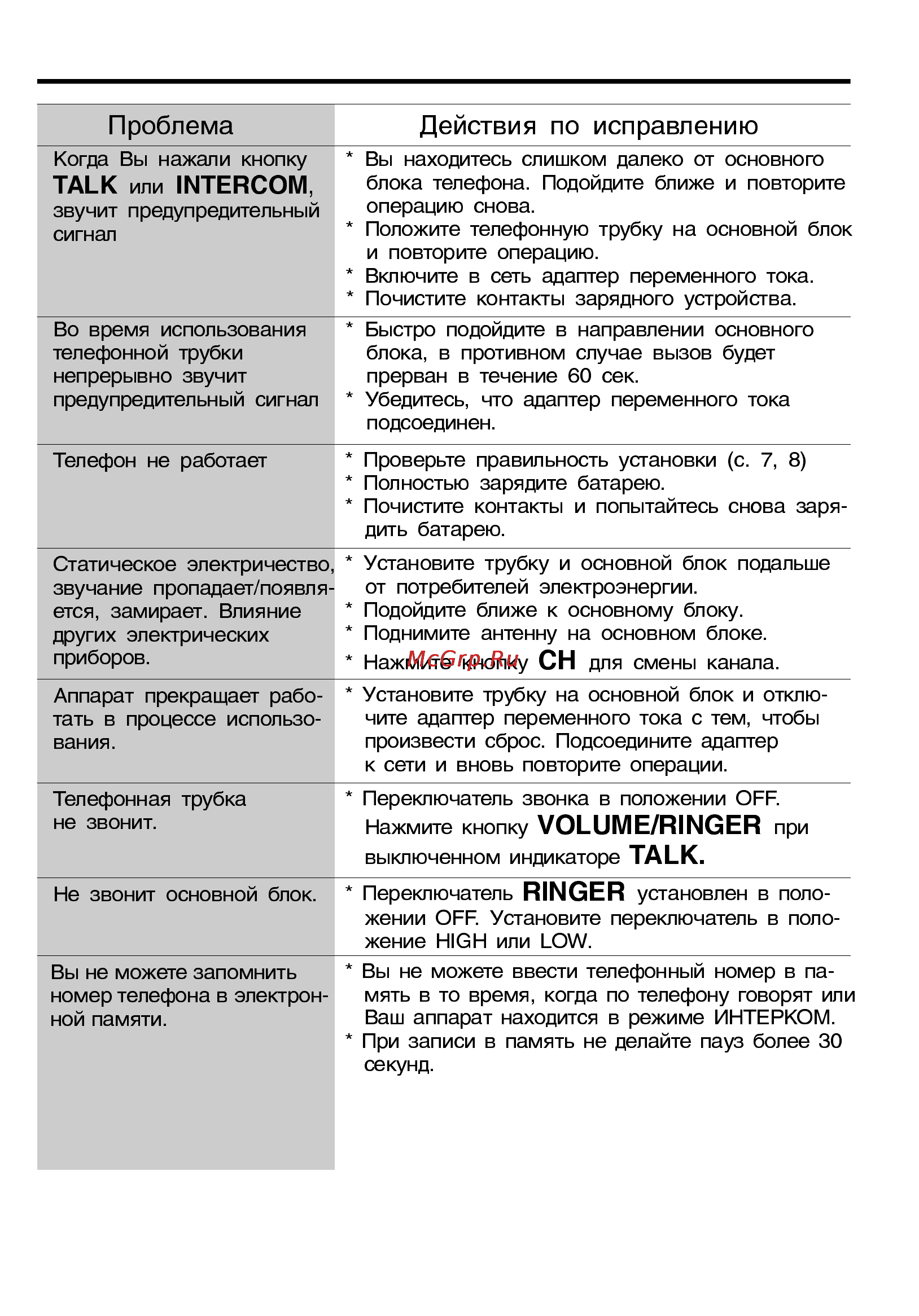 Panasonic KX-TC928BX [28/32] Перед тем как обратиться за помощью