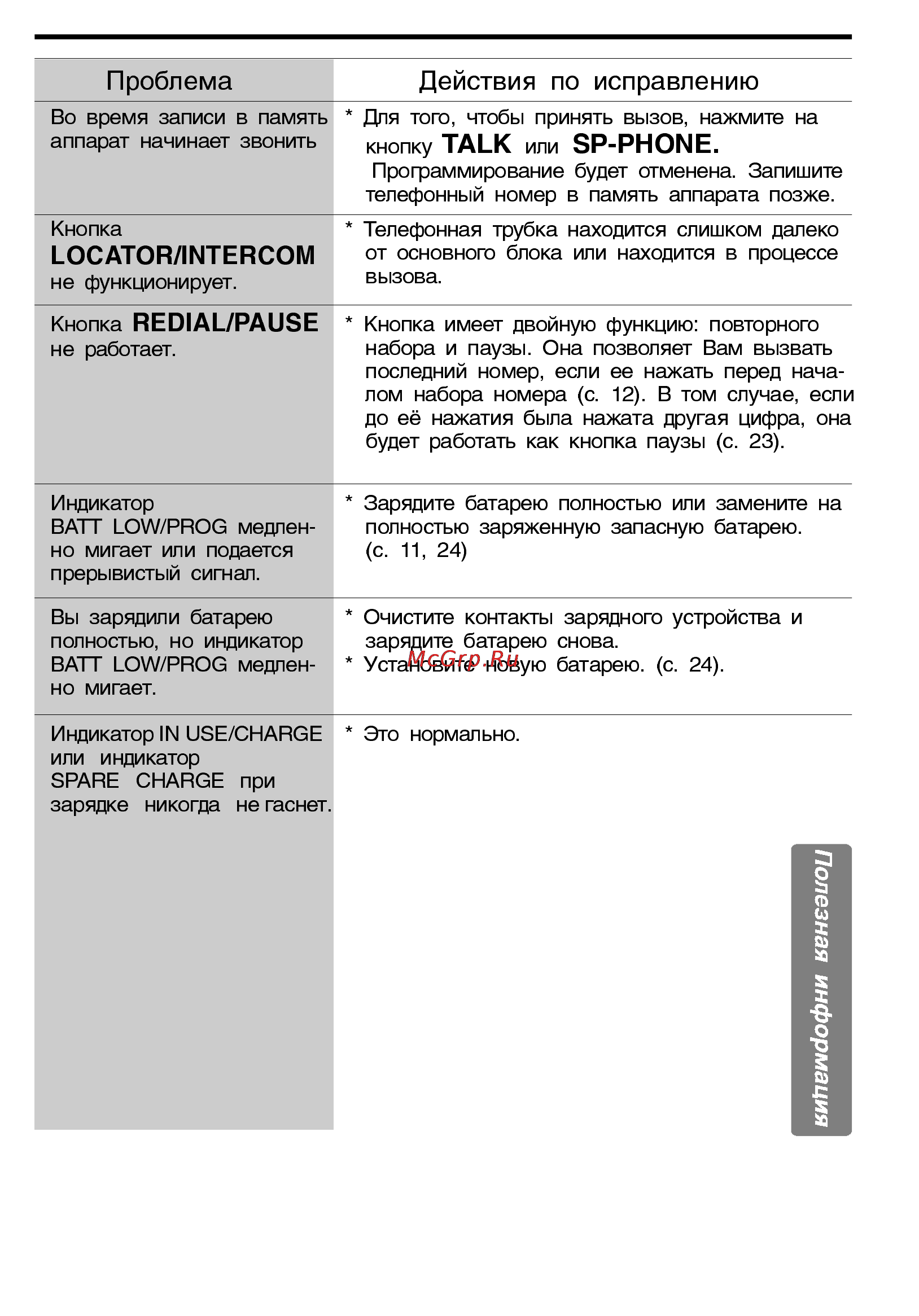 Panasonic KX-TC928BX [29/32] Locator intercom