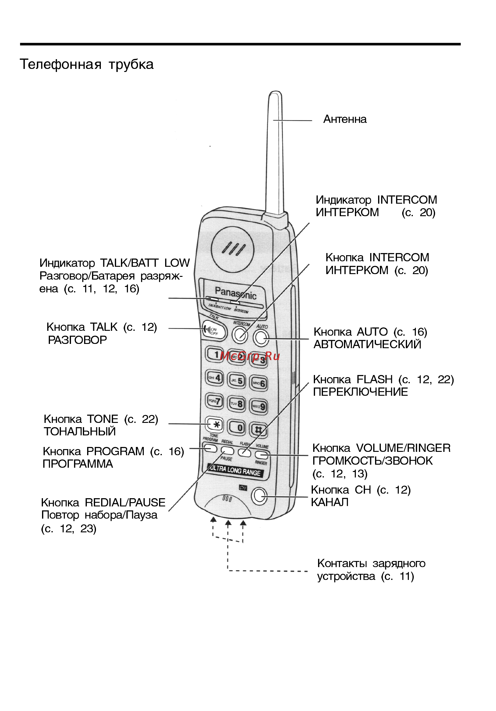Panasonic KX-TC928BX [6/32] Расположение органов управления