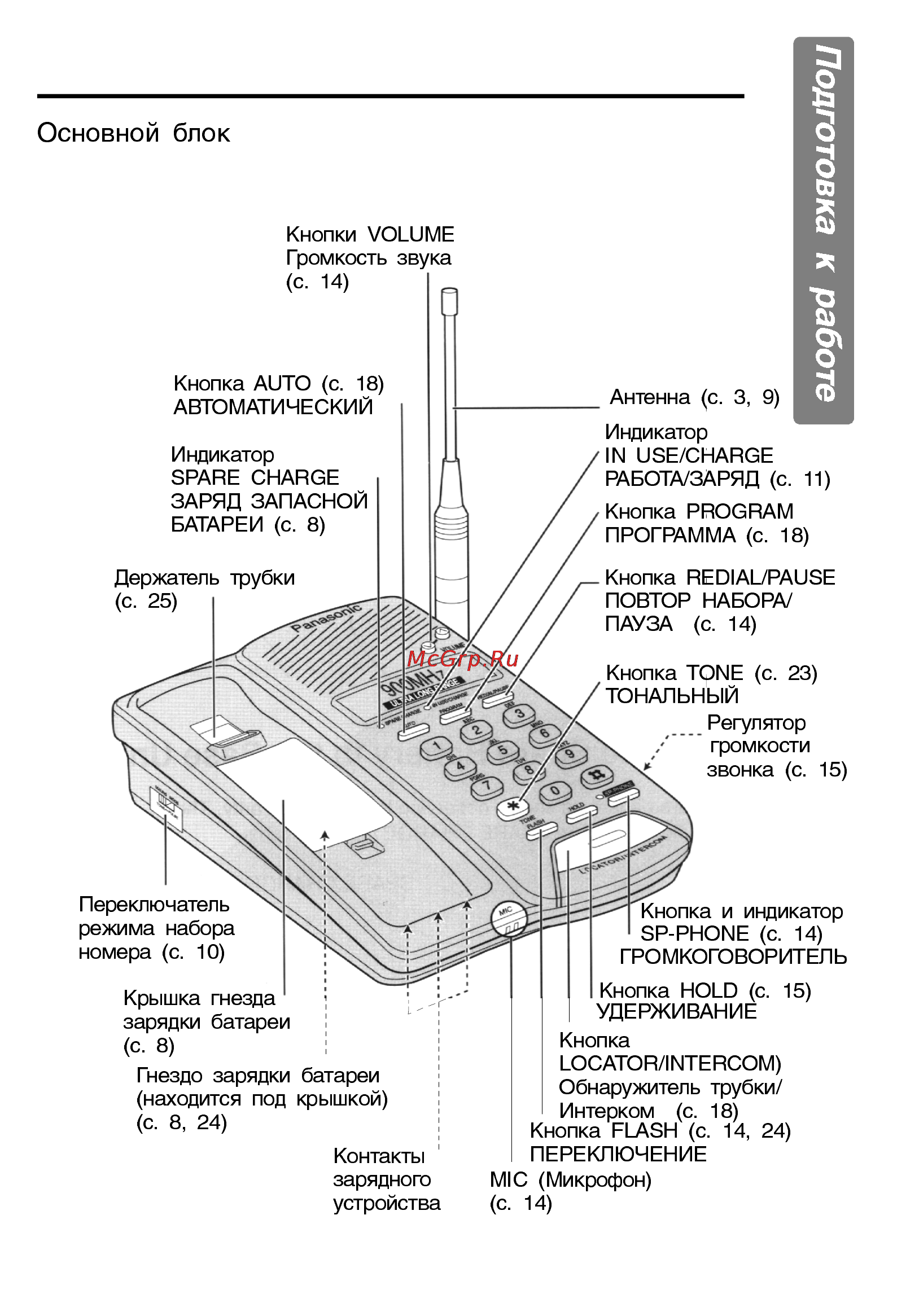 Panasonic KX-TC928BX [7/32] Расположение органов управления