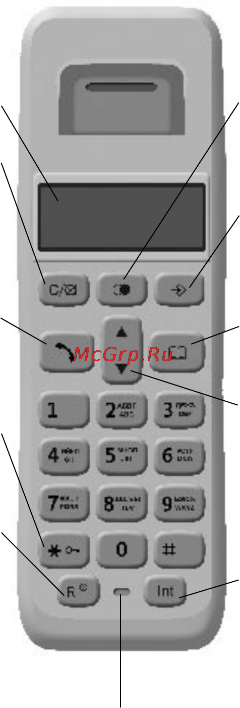 Texet TX-D5300 [4/41] Общий вид трубки