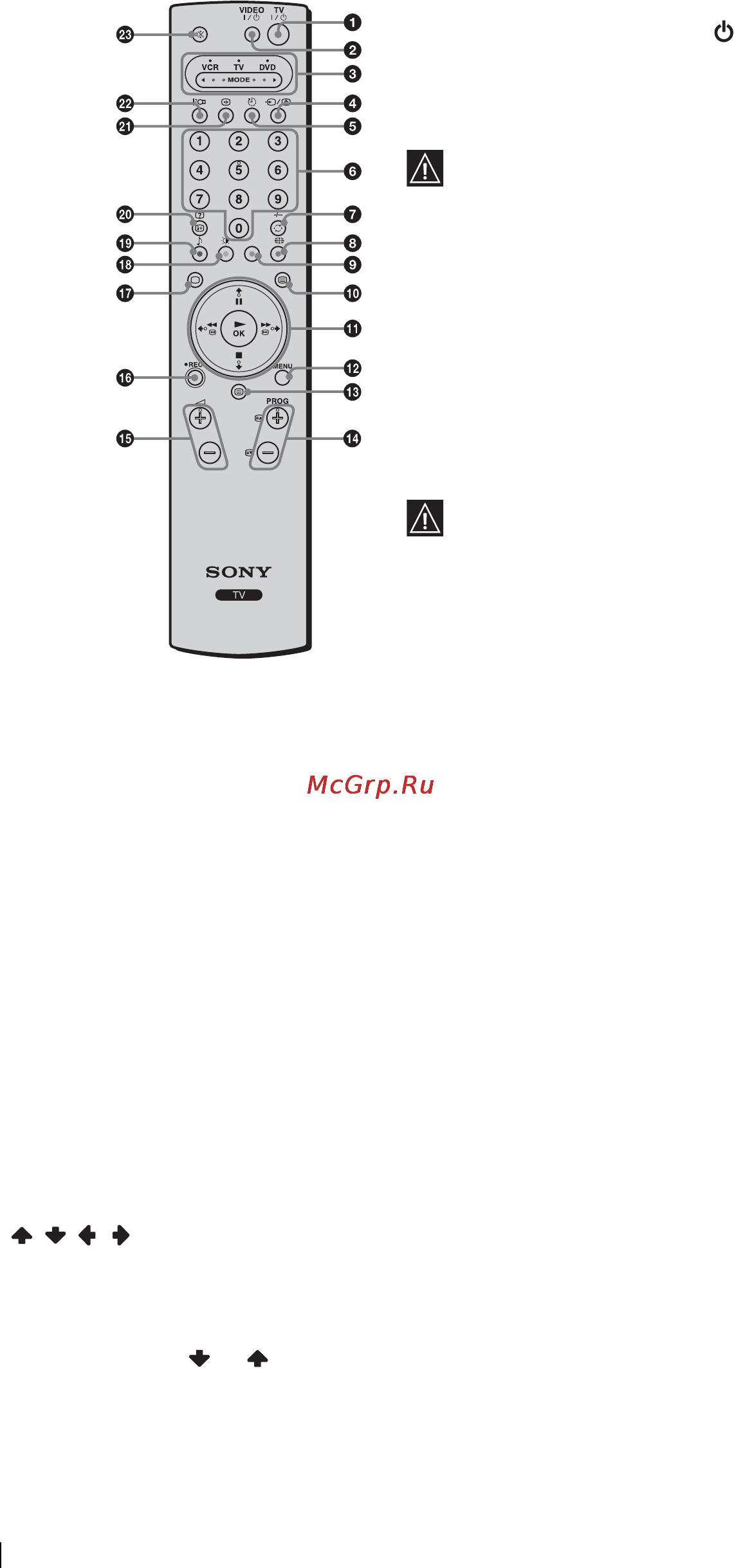 Sony VEGA KLV-L23M1 [110/196] Kaukosäätimen painikkeet