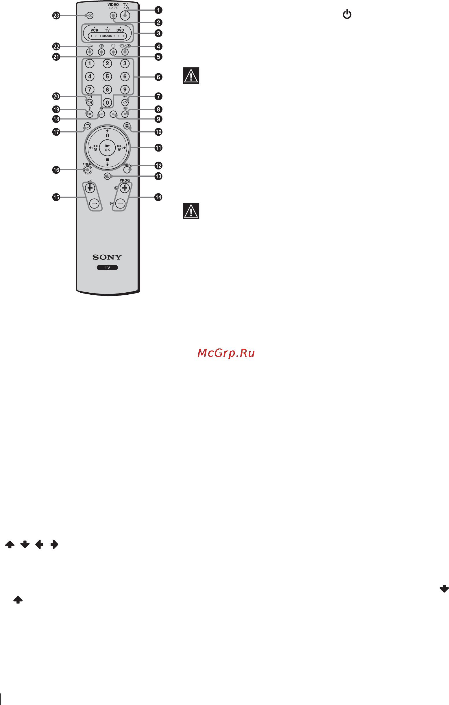 Sony KLV-L23M1 [14/196] Översikt över fjärrkontrollens knappar