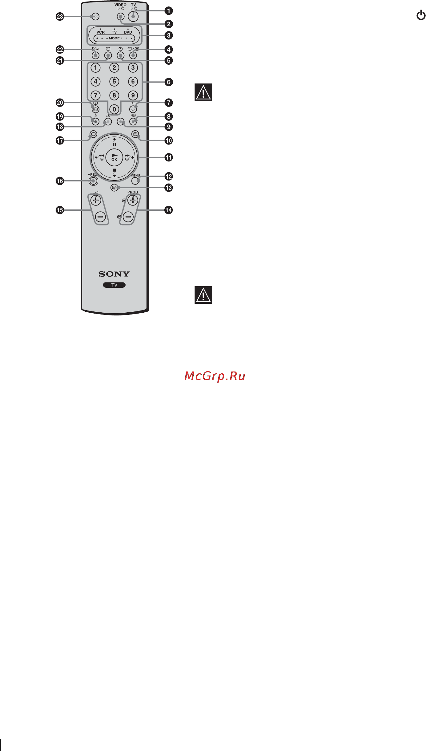 Sony VEGA KLV-L23M1 [158/196] Обзор кнопок на пульте дистанционного управления