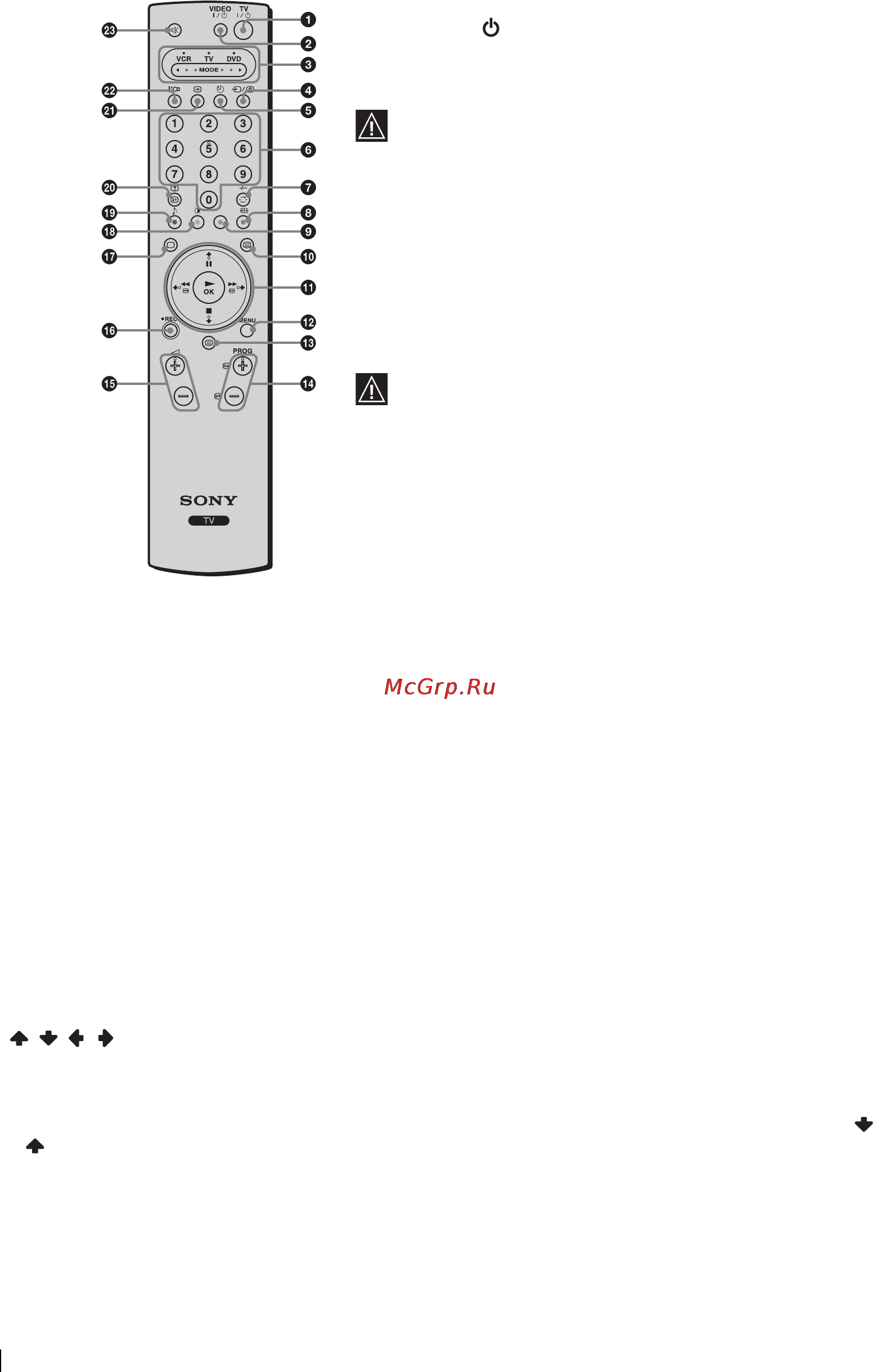 Sony KLV-L23M1 [62/196] Oversigt over fjernbetjeningens knapper