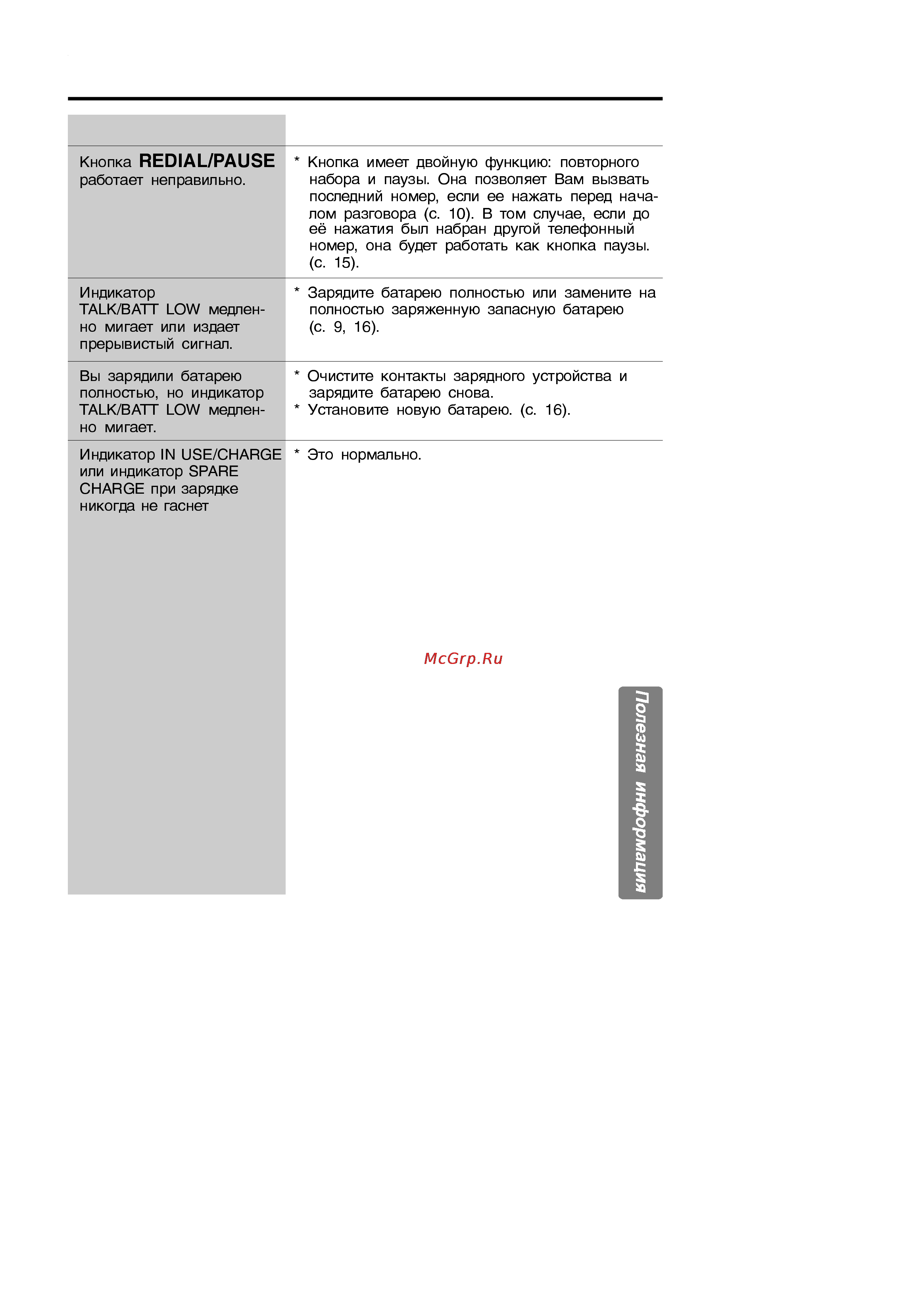 Panasonic KX-TC908BX [21/24] Проблема действия по исправлению
