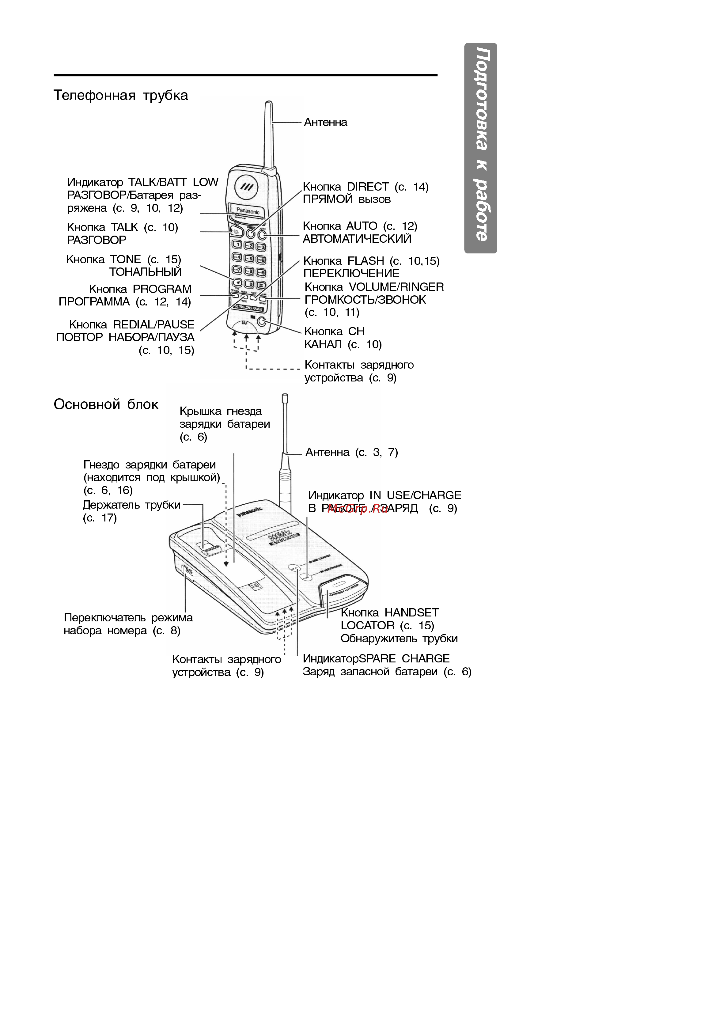 Panasonic KX-TC908BX [5/24] Расположение органов управления