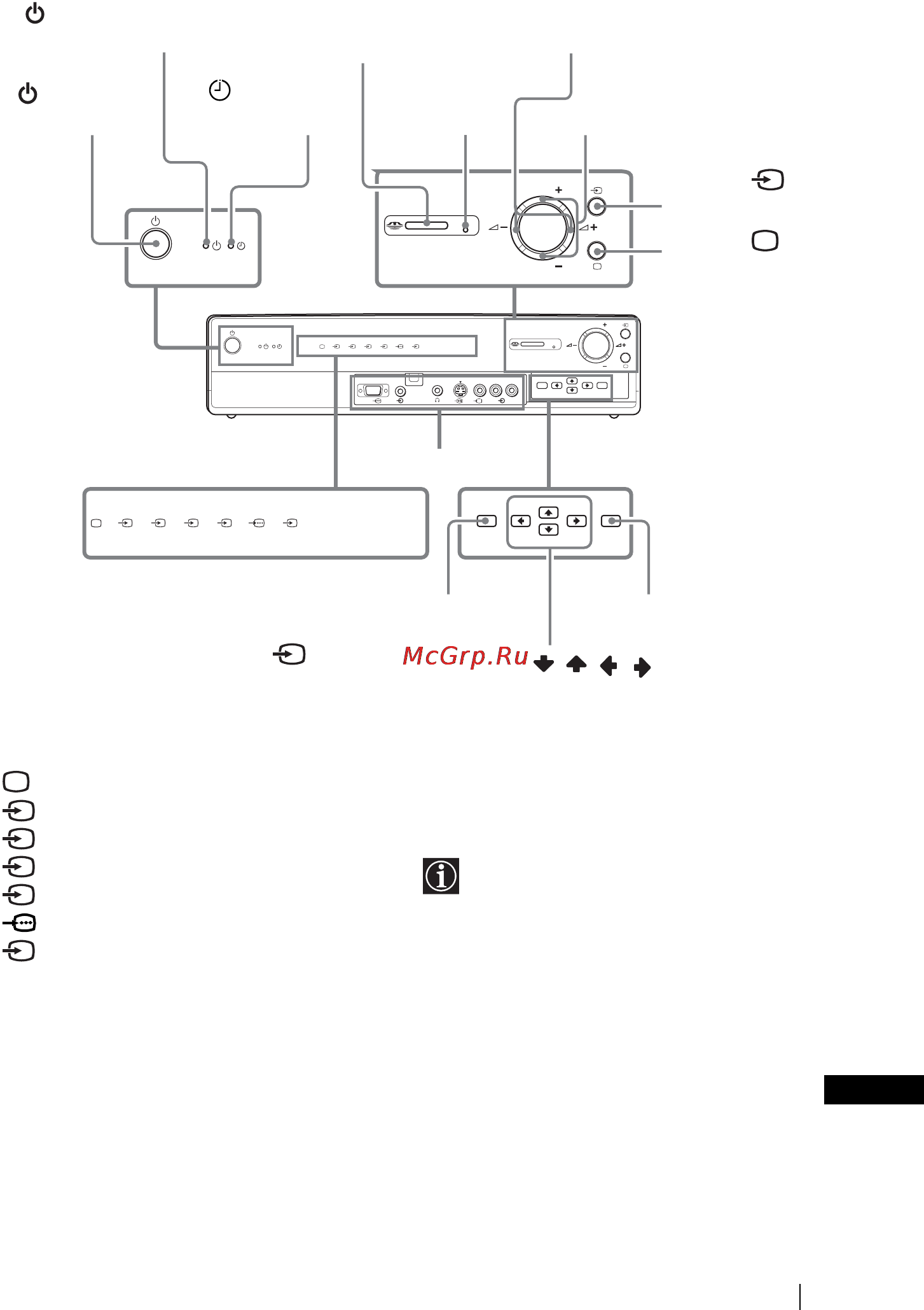 Sony VEGA KLV-30MR1 [91/152] Przyciski i wskaźniki odbiornika przegląd