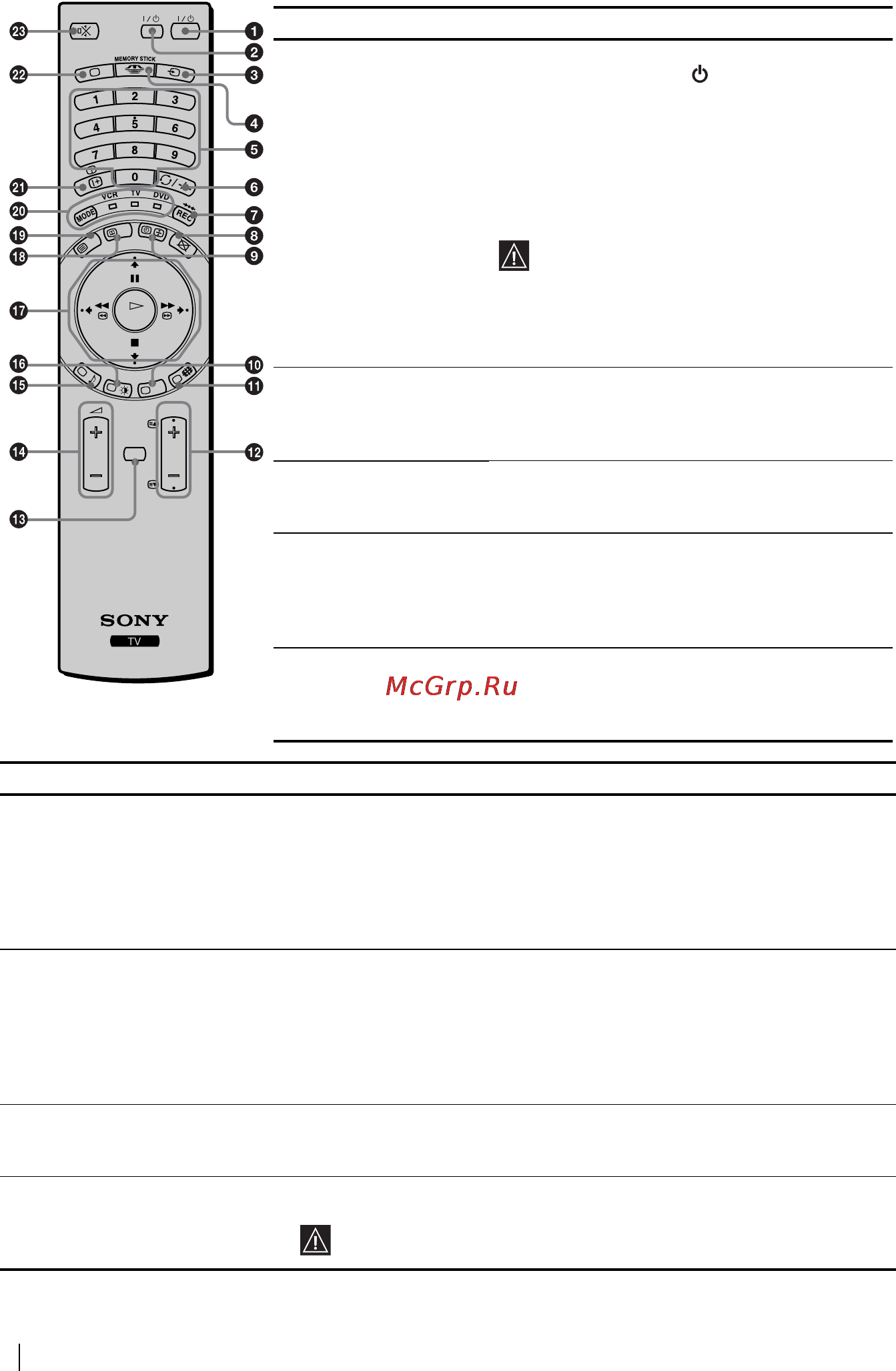 Sony VEGA KLV-30MR1 [92/152] Przyciski pilota przegląd