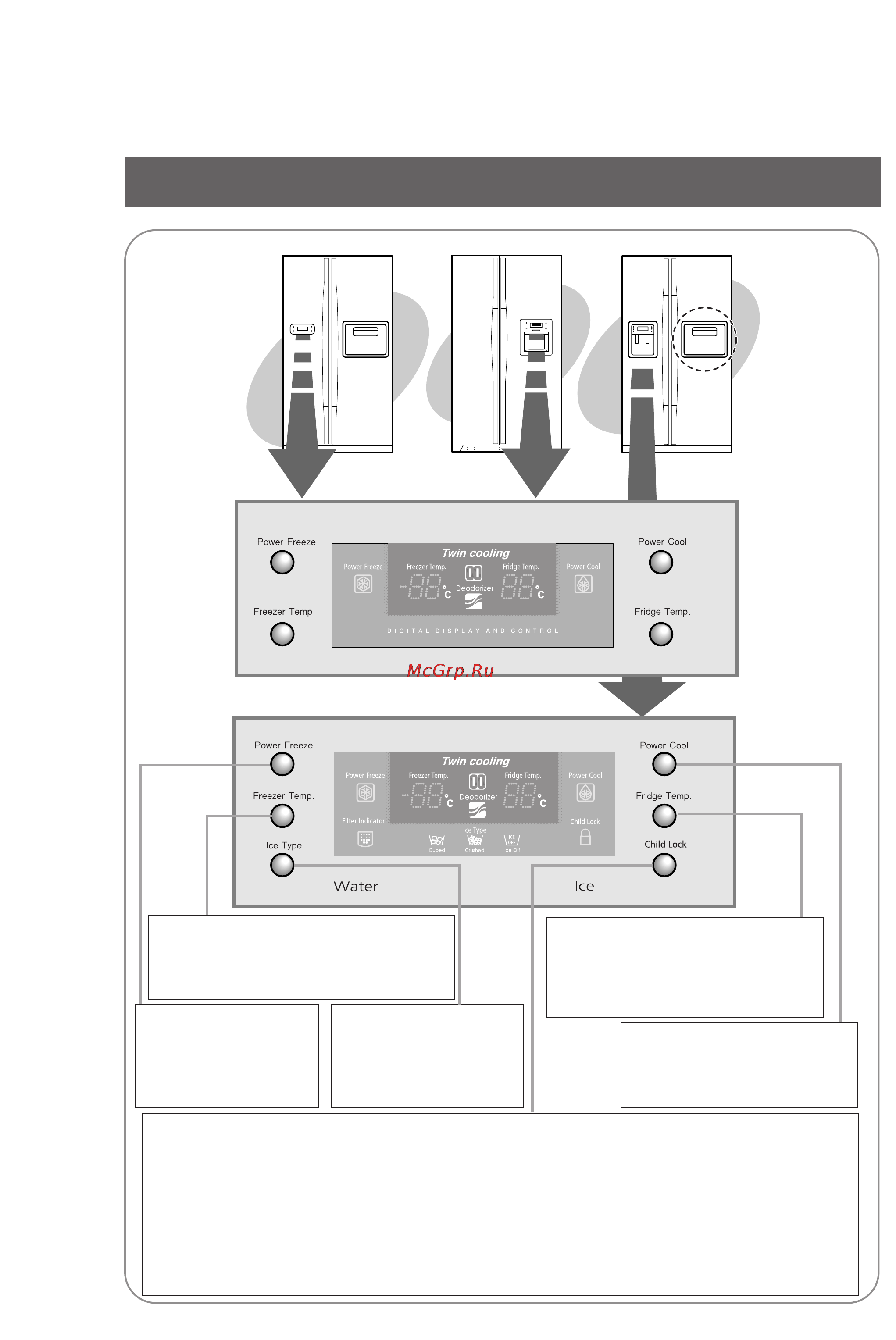 Samsung RS21DLMR [5/40] Панель управления