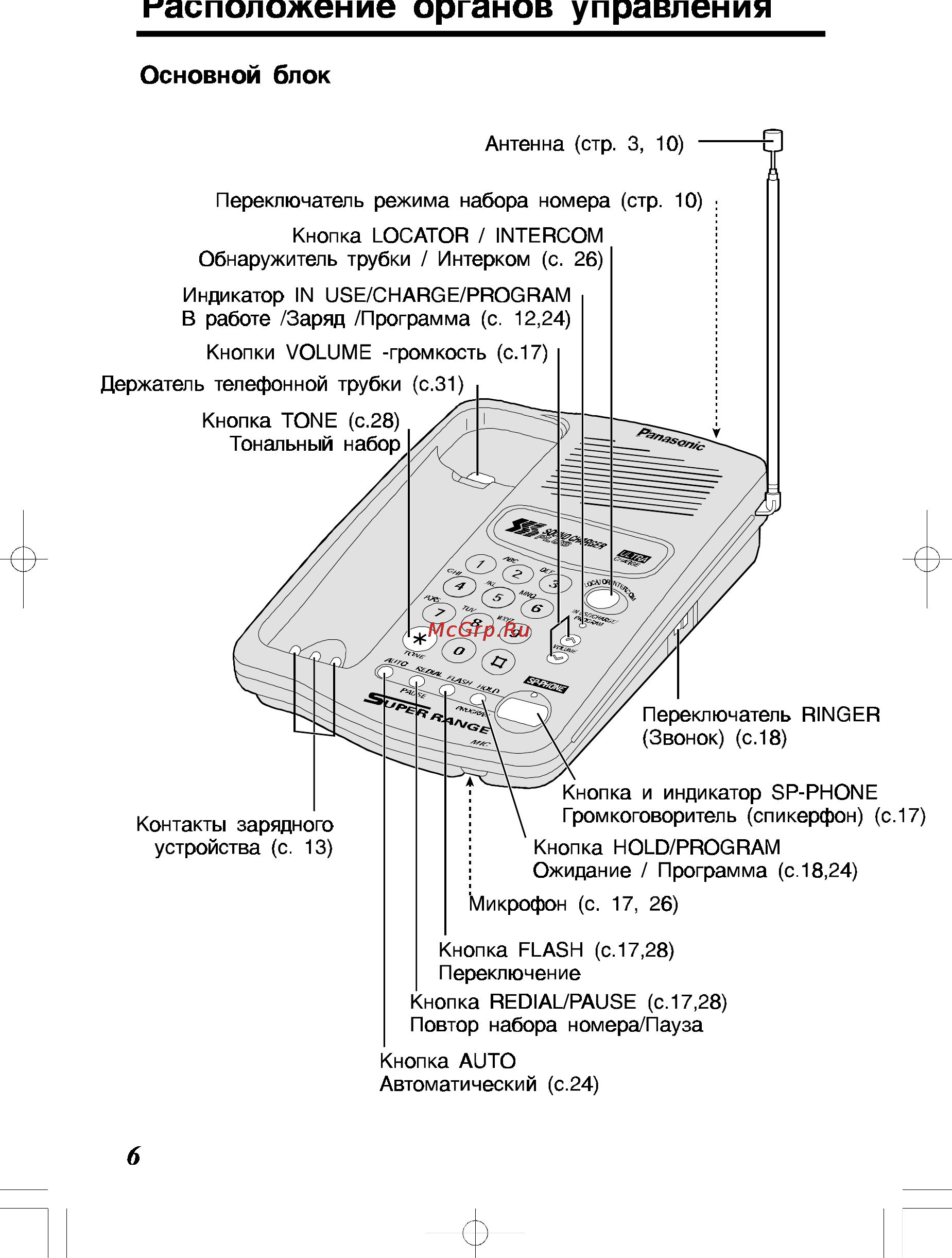 Panasonic KX-TC428RU-B [6/40] Гас положение органов управления
