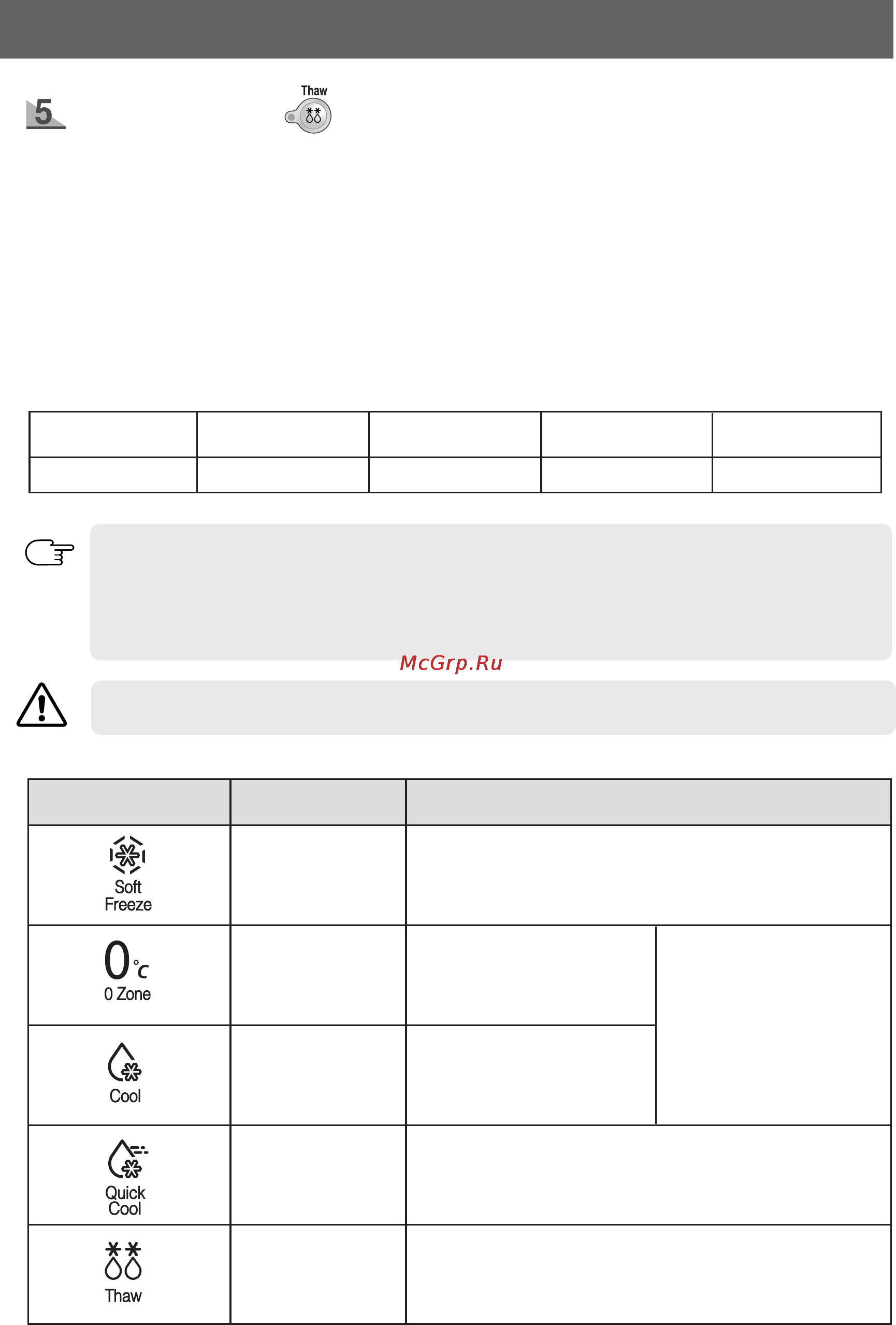 Samsung RSE8KP [15/36] Использование отделения coolselect zone