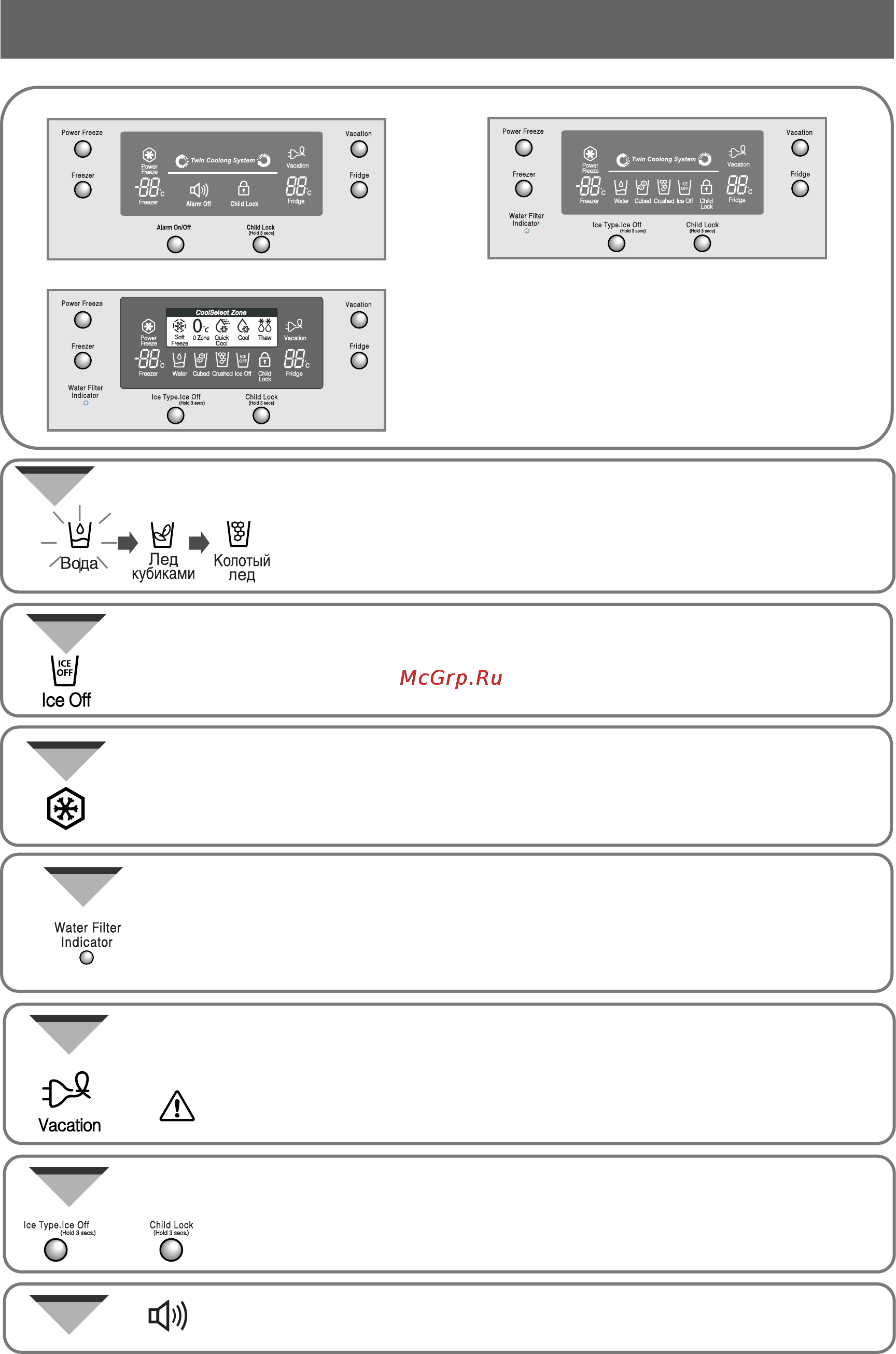 Samsung RSE8KP [9/36] Панель цифровых индикаторов