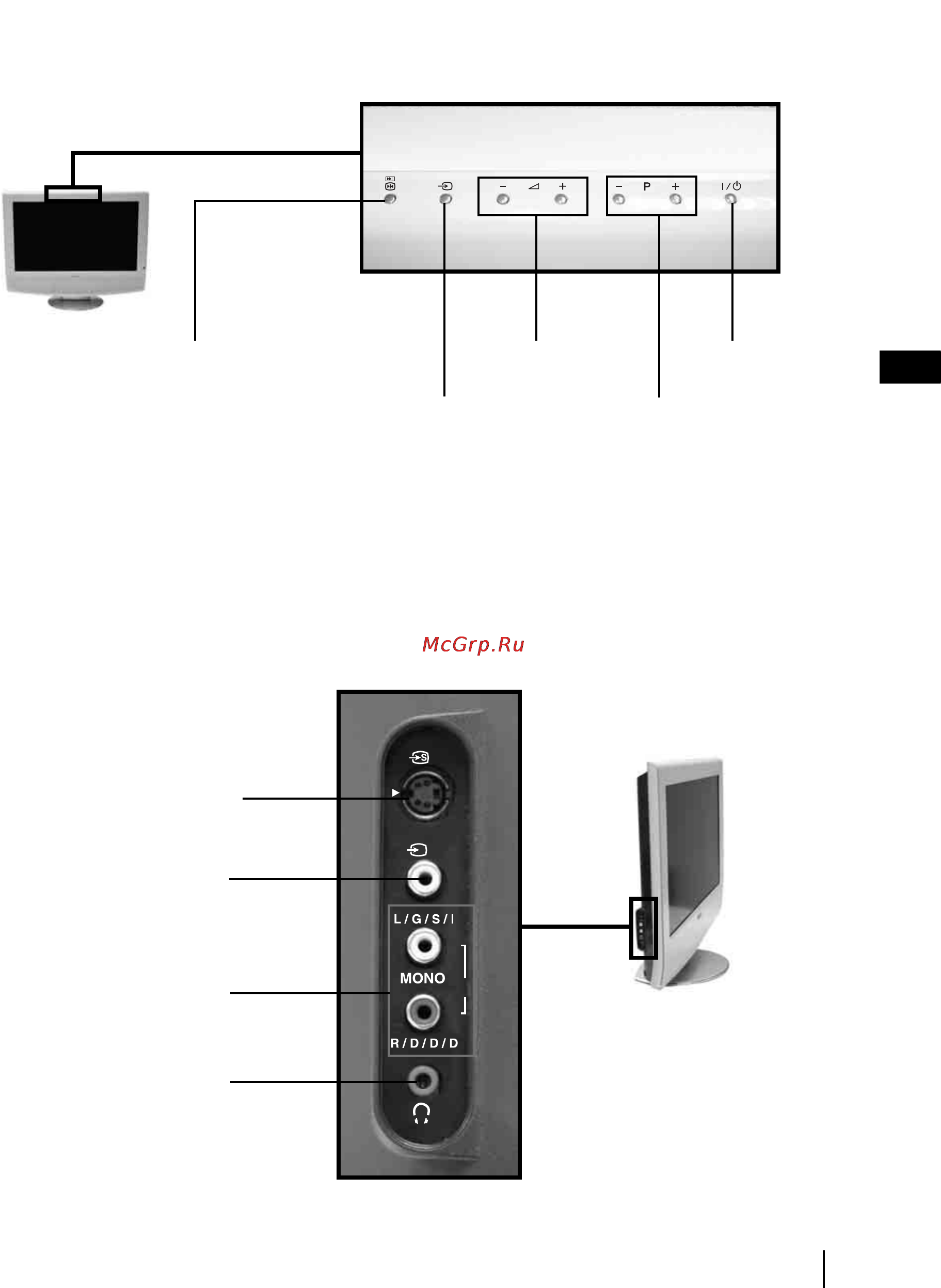 Sony VEGA KLV-23HR3 [10/134] Overview of the tv buttons and side connectors