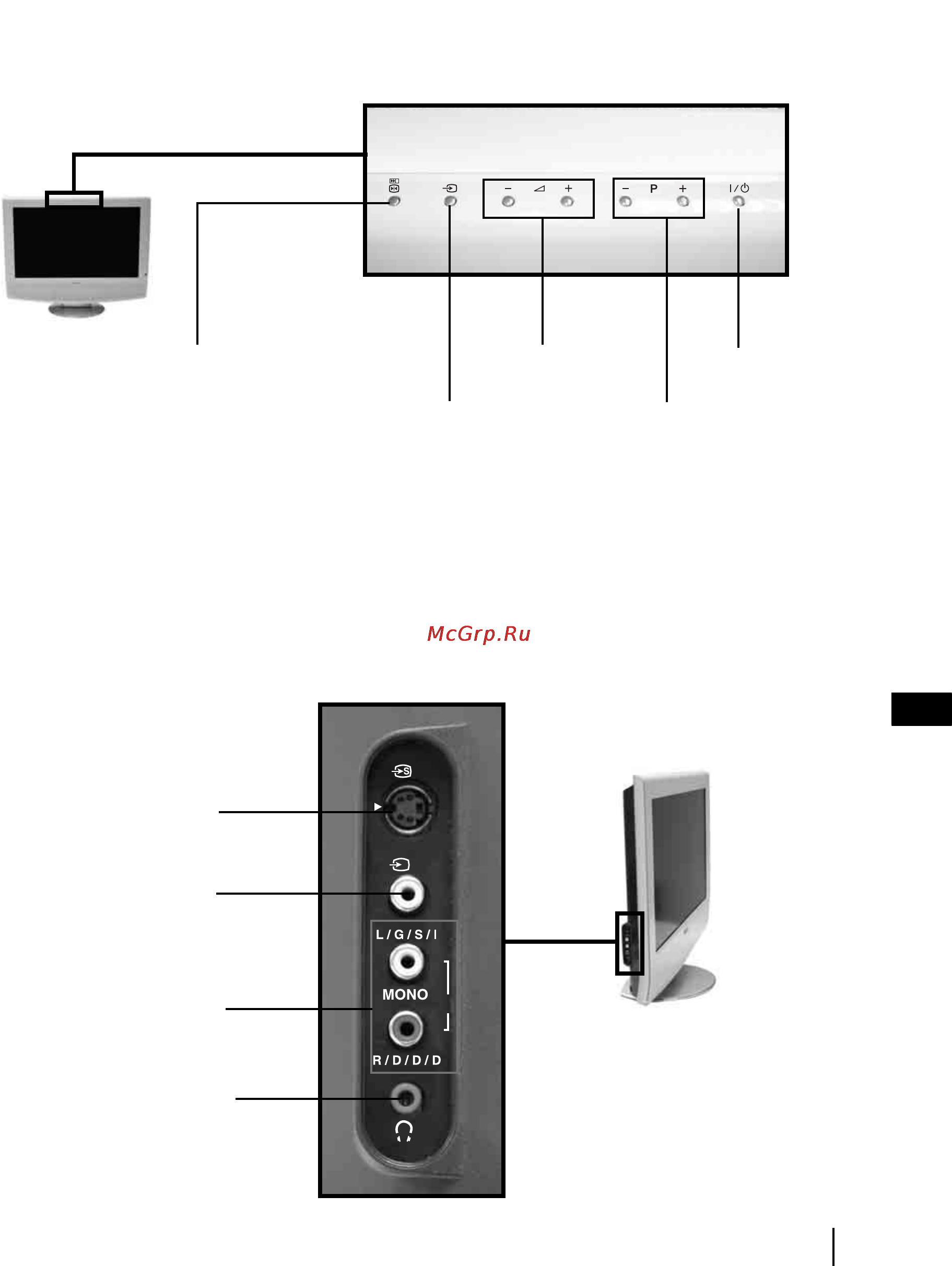 Sony KLV-23HR3 [109/134] Descrição geral dos botões do televisor e das tomadas laterais