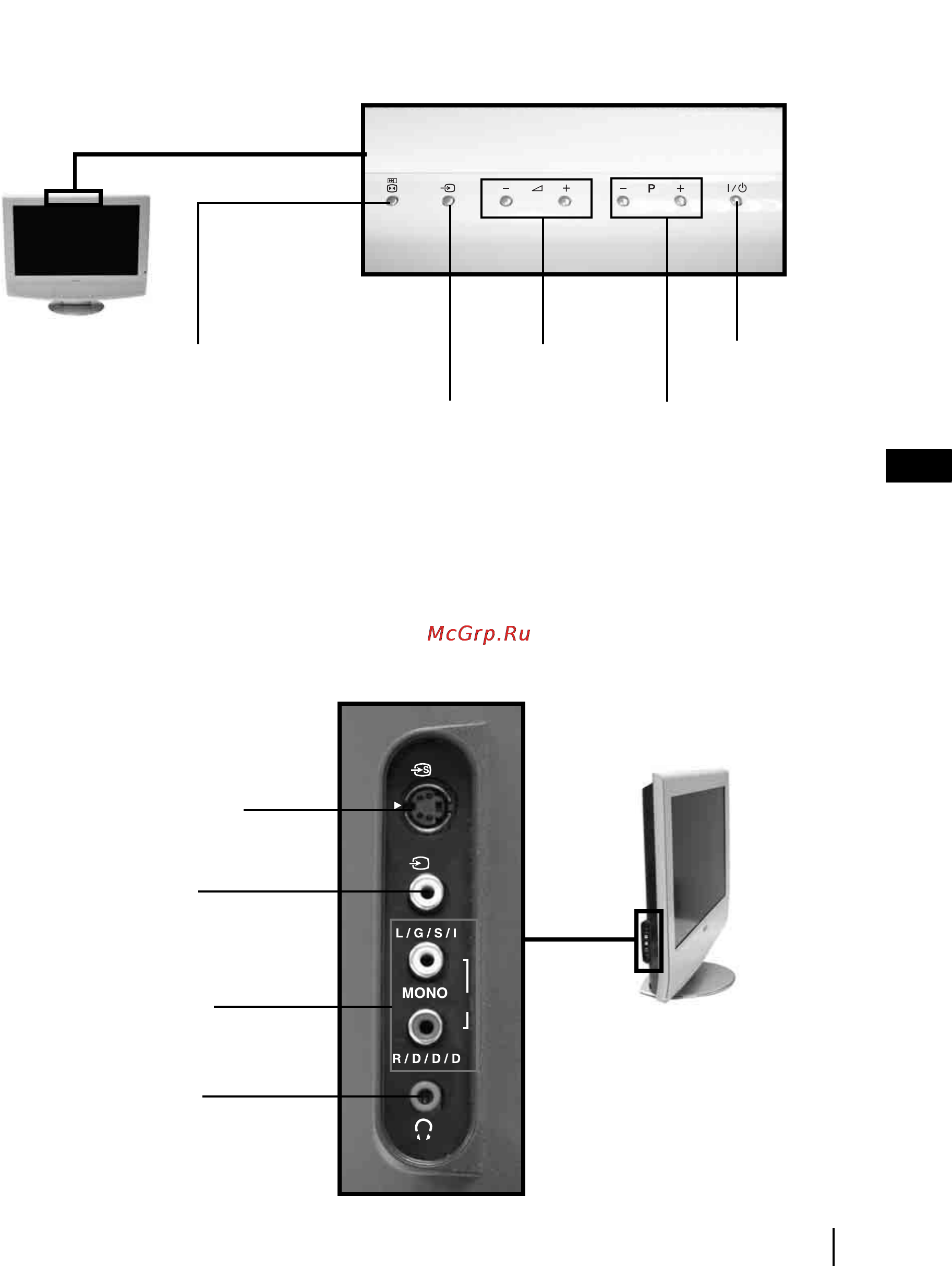 Sony KLV-23HR3 [43/134] Описание кнопок телевизора