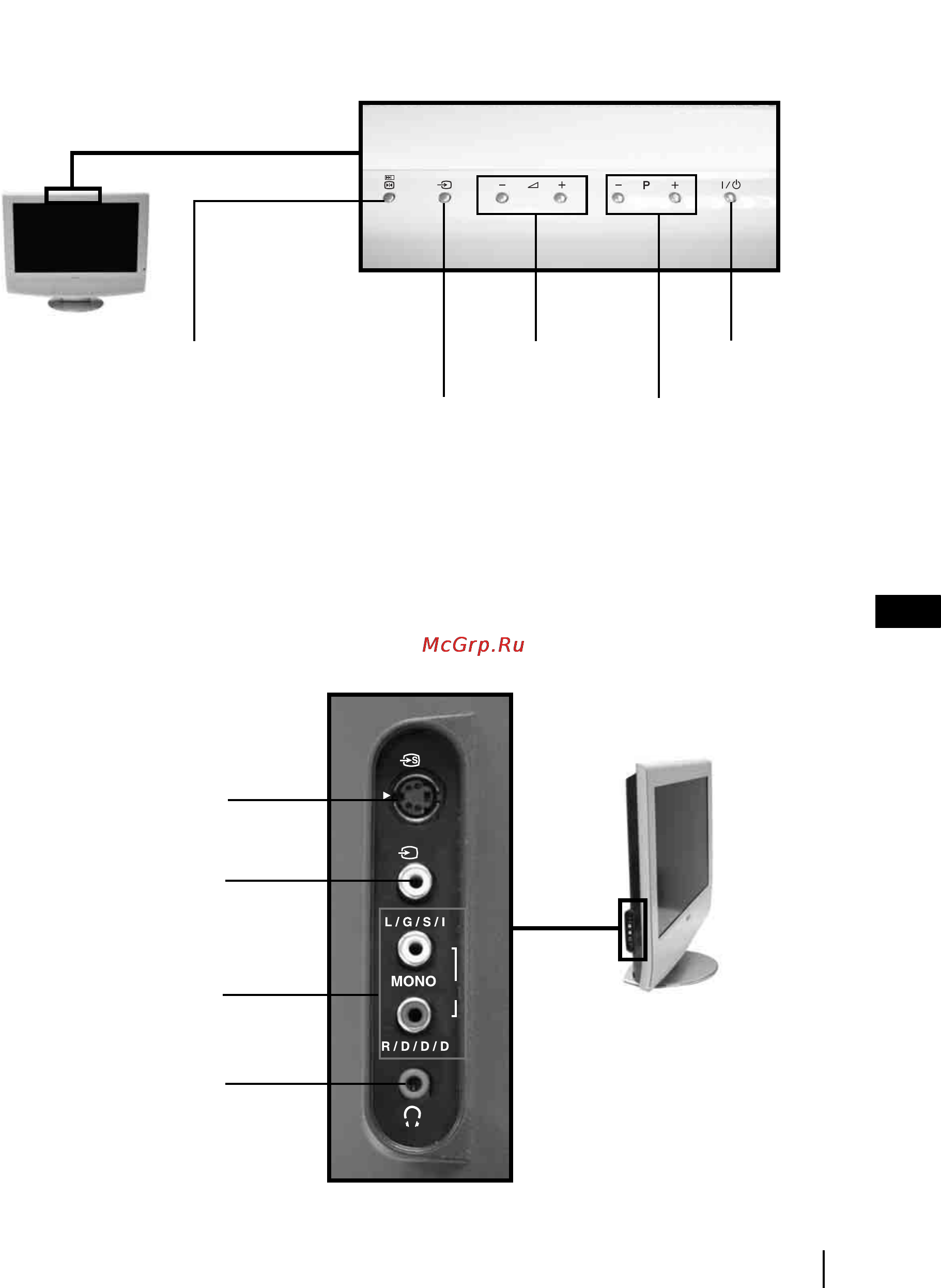 Sony KLV-27HR3 [76/134] Przegląd przycisków telewizora i gniazd bocznych