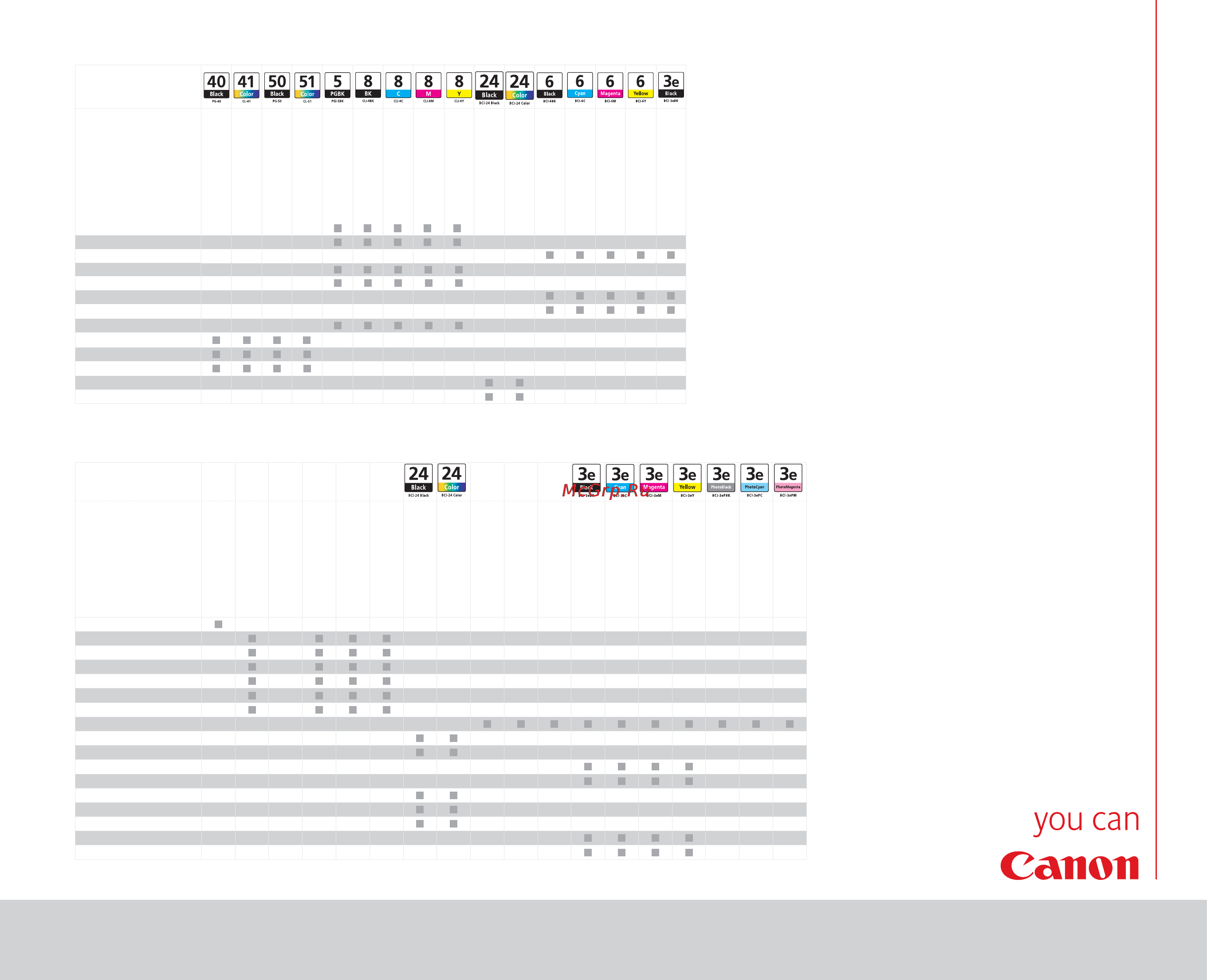 Таблица Соответствия Таблица совместимости расходных материалов Canon 2005-2006 [3/7] Многофункциональные аппараты pixma