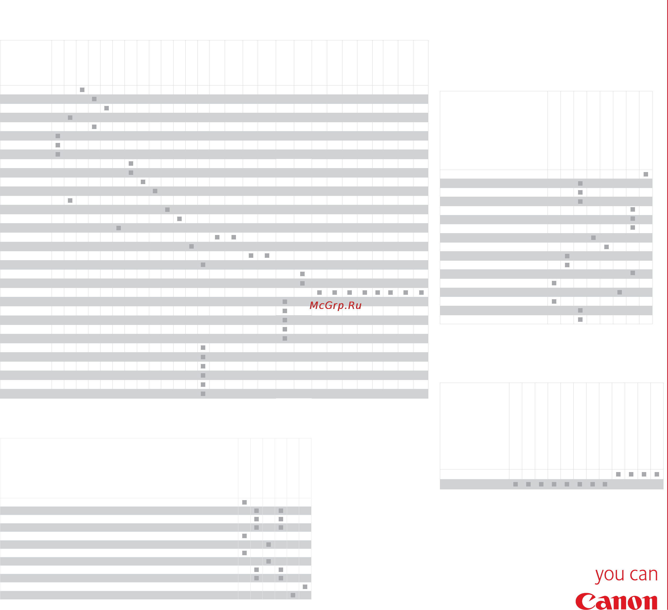 Таблица Соответствия Таблица совместимости расходных материалов Canon 2005-2006 [6/7] Лазерные принтеры лазерные многофункциональные аппараты