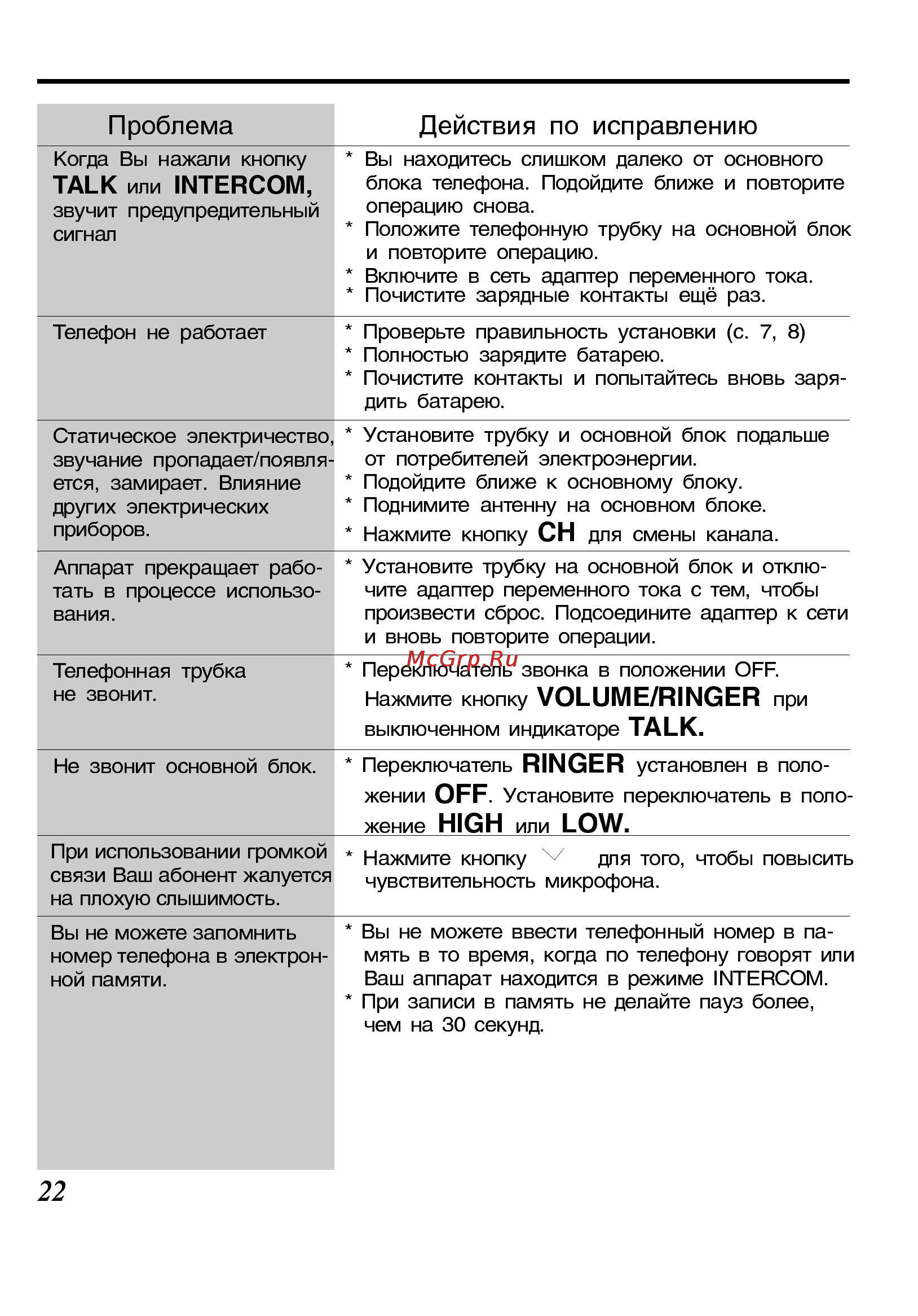 Panasonic KX-TC423BX-B [22/24] Перед тем как обратиться за помощью