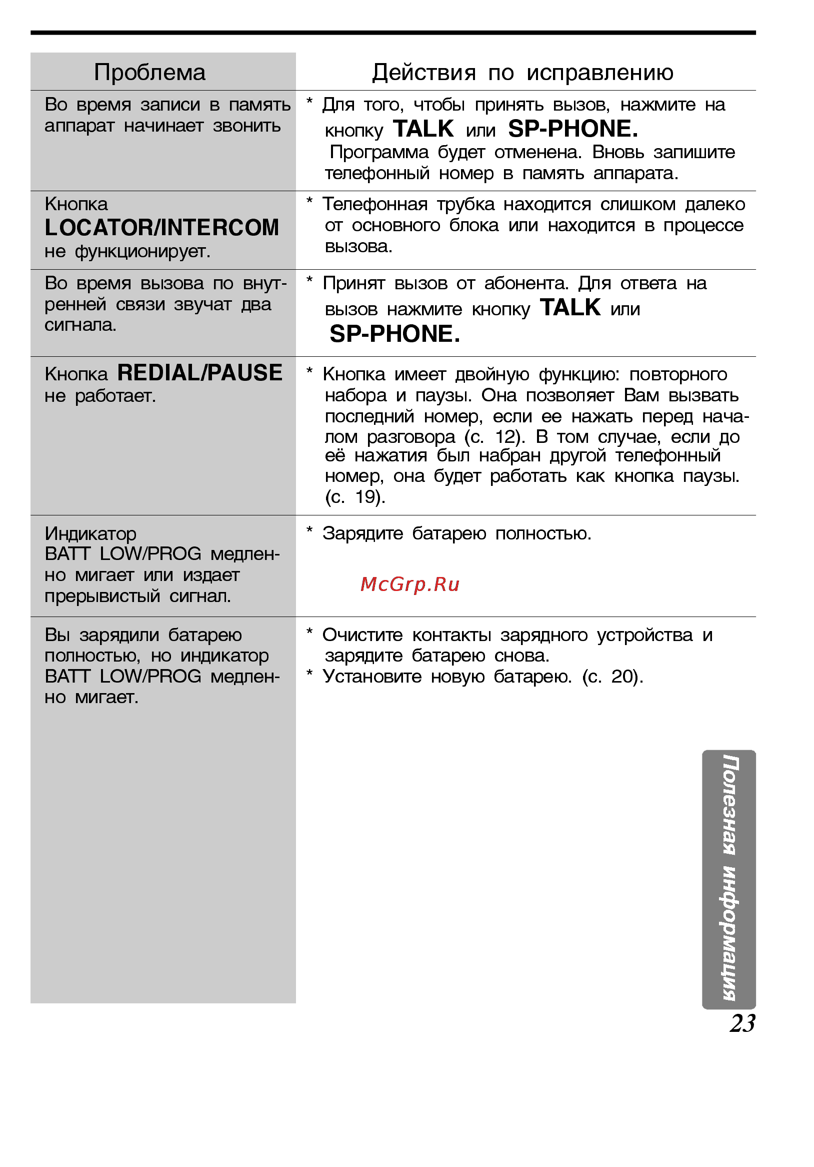 Panasonic KX-TC423BX-B [23/24] Проблема
