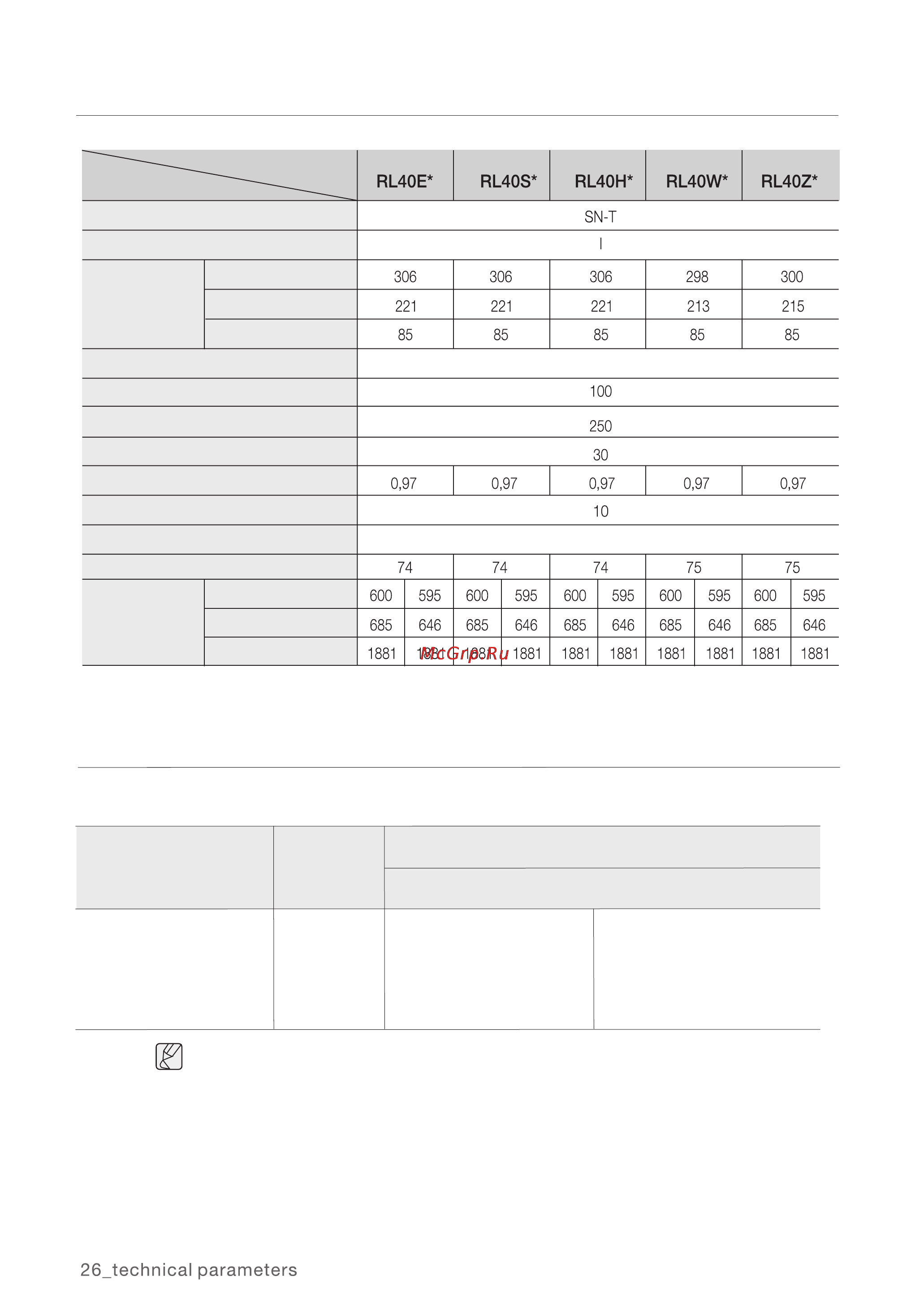 Samsung RL40EGPS [26/28] Технические характеристики